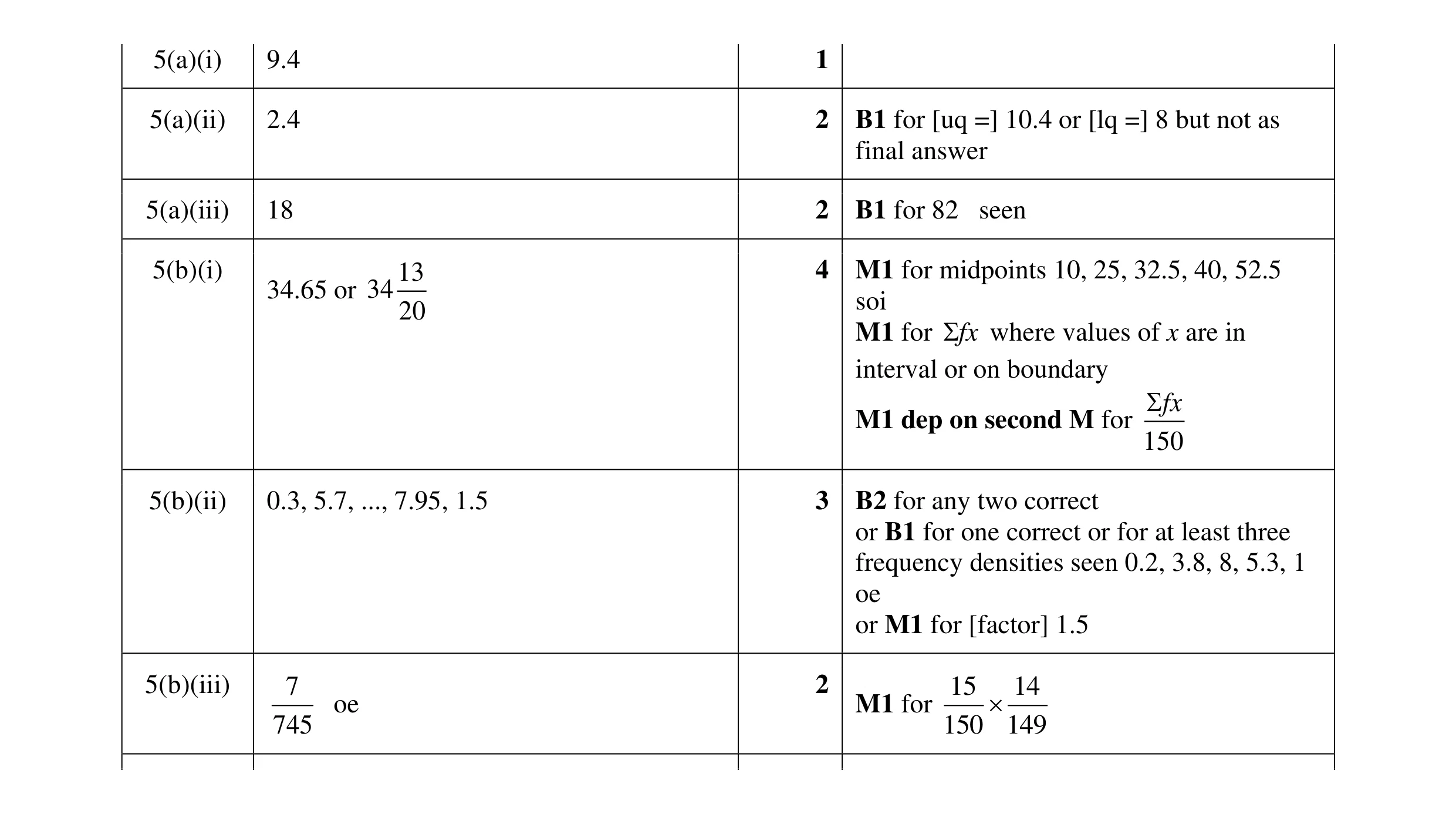 Mark scheme for question 31