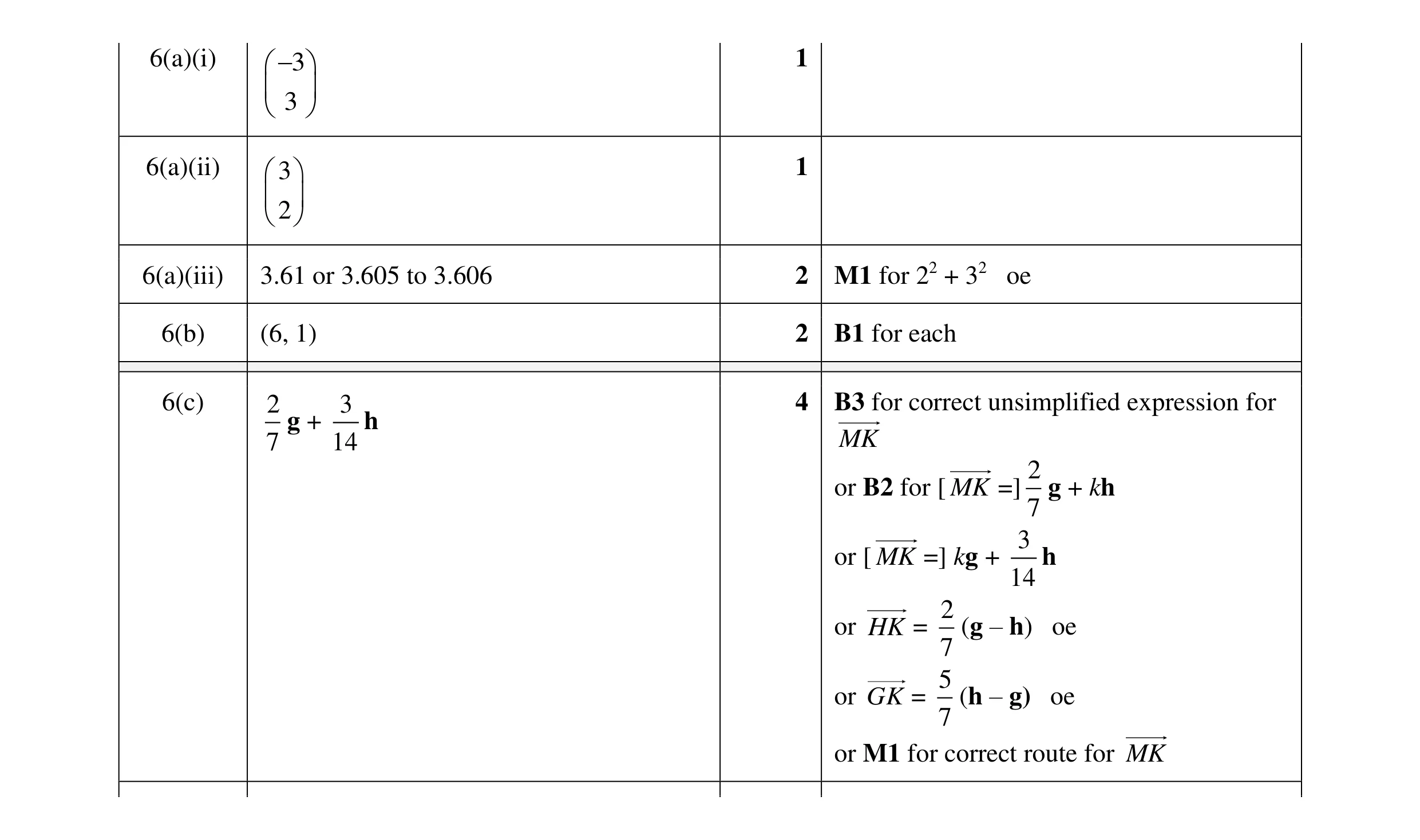 Mark scheme for question 9