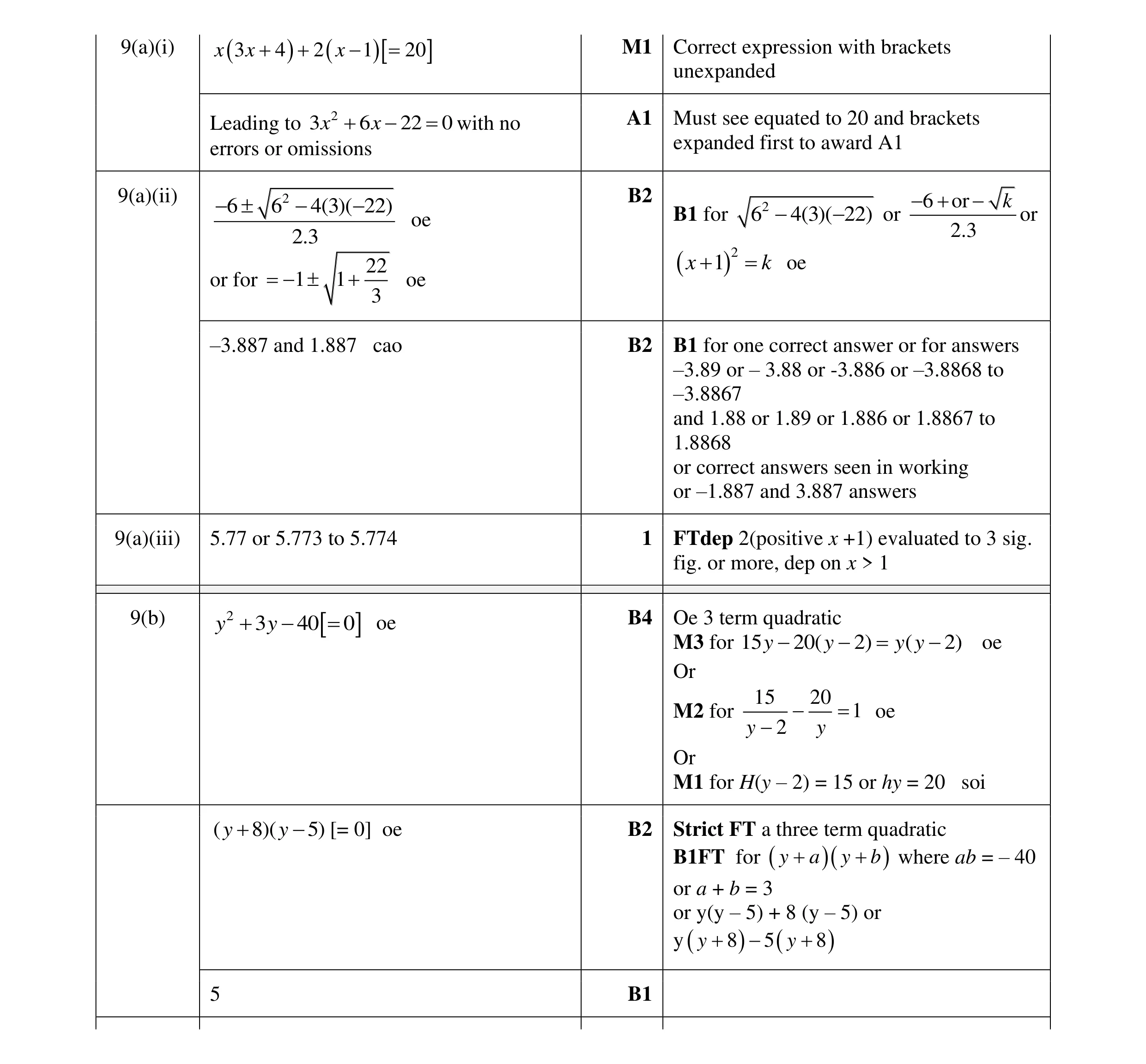 Mark scheme for question 125