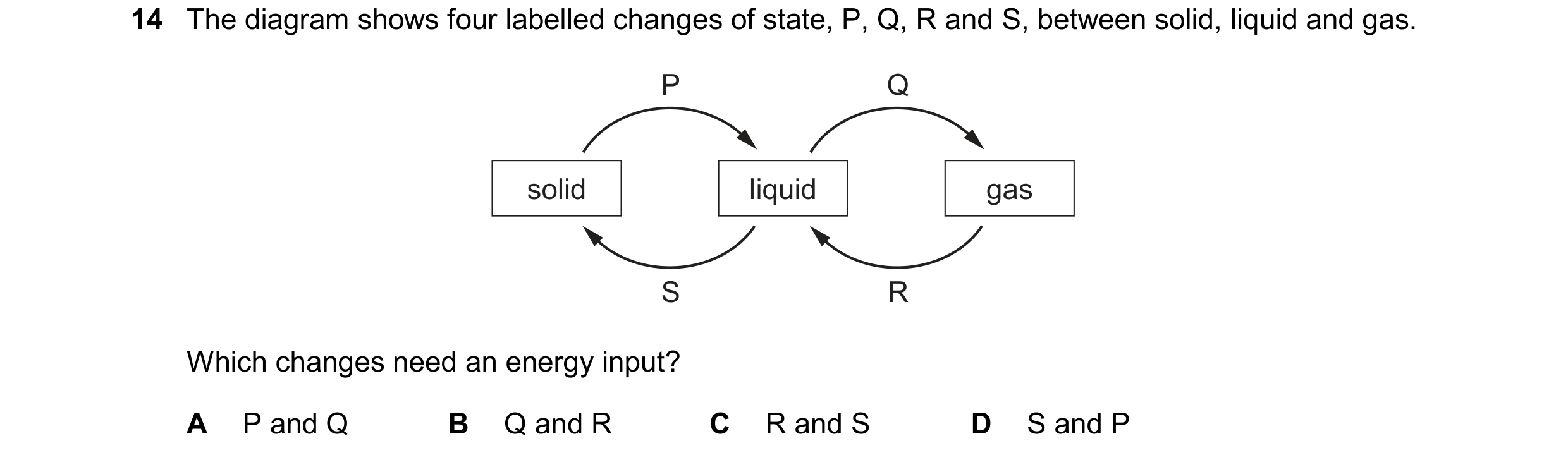 Question 167: The diagram shows four labelled changes of state, P, Q, R and S, between solid, liquid and gas. P Q solid liquid gas S R Which changes need…