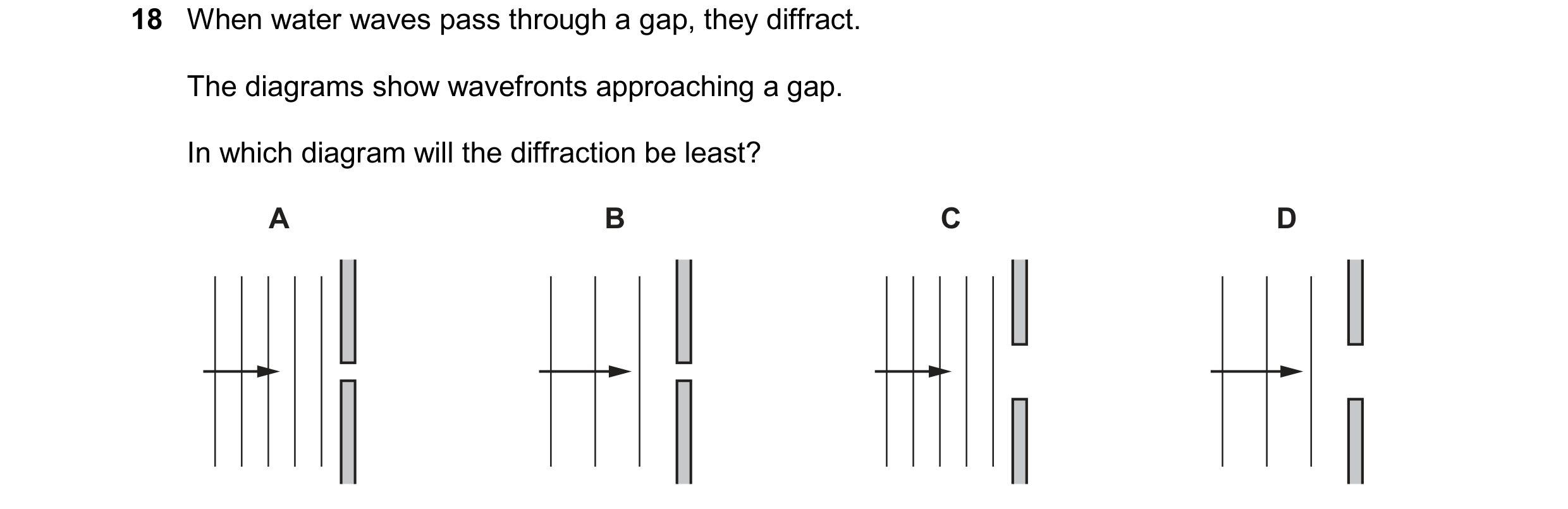 Question 142: When water waves pass through a gap, they diffract. The diagrams show wavefronts approaching a gap. In which diagram will the diffraction b…