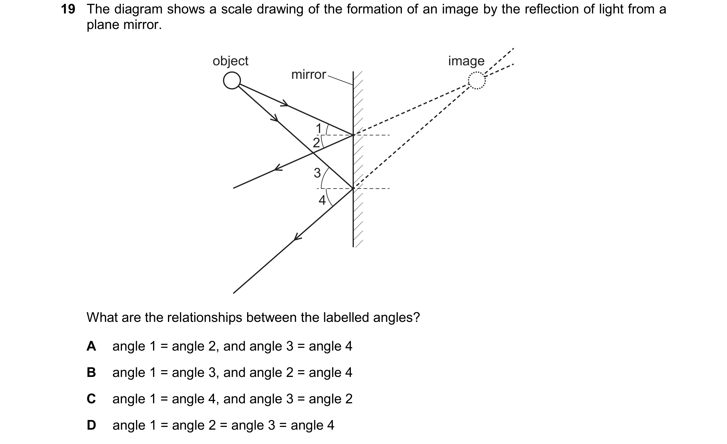 Question 195: The diagram shows a scale drawing of the formation of an image by the reflection of light from a plane mirror. object image mirror 1 2 3 4 …