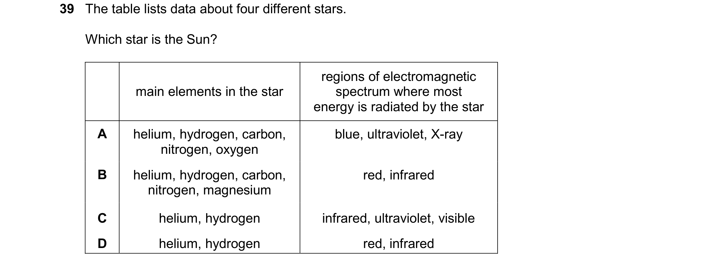 Question 88: The table lists data about four different stars. Which star is the Sun? regions of electromagnetic main elements in the star spectrum where…