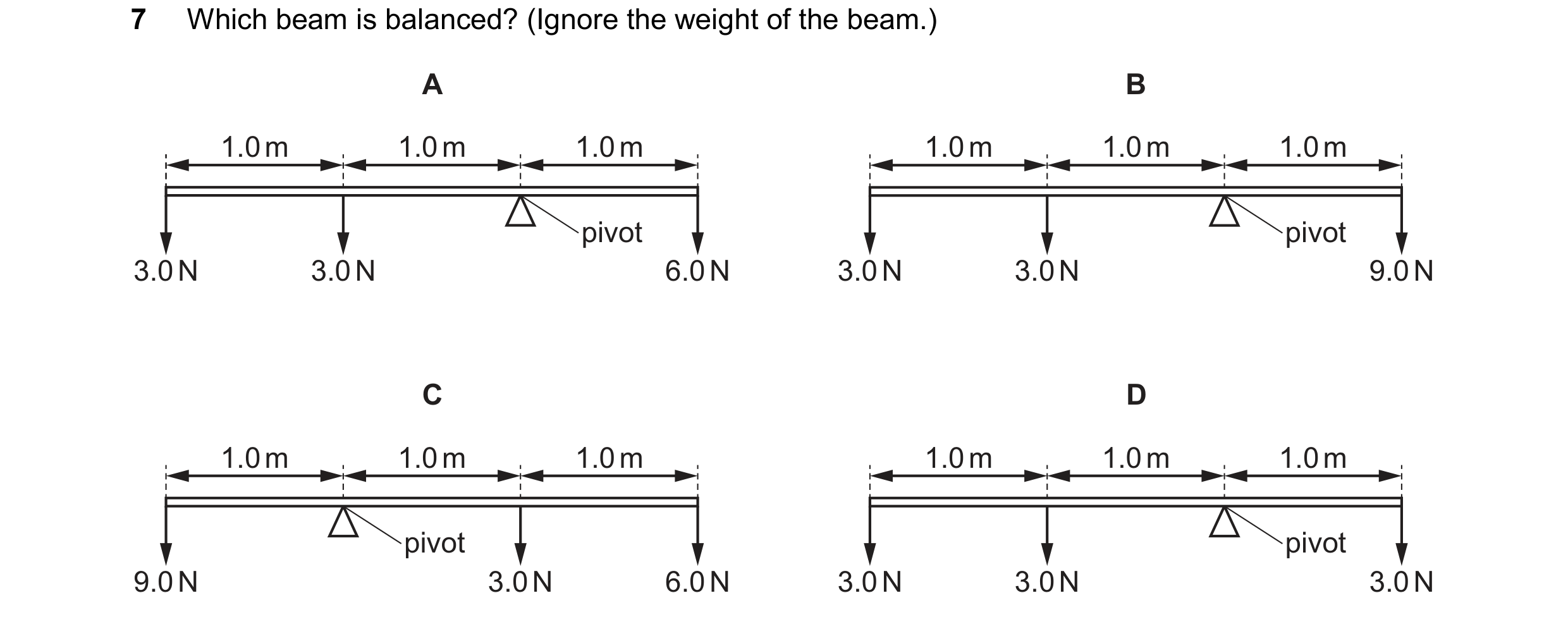 Question 239: Which beam is balanced? (Ignore the weight of the beam.) A B 1.0 m 1.0 m 1.0 m 1.0 m 1.0 m 1.0 m pivot pivot 3.0 N 3.0 N 6.0 N 3.0 N 3.0 N …
