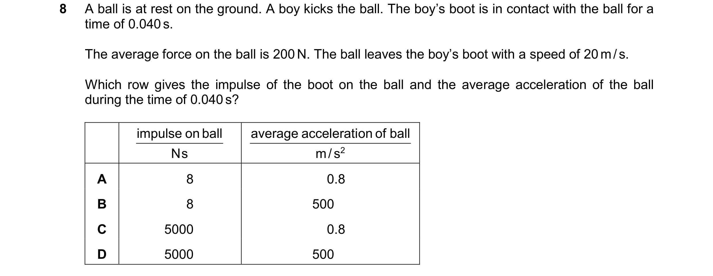 Question 240: A ball is at rest on the ground. A boy kicks the ball. The boy’s boot is in contact with the ball for a time of 0.040 s. The average force …