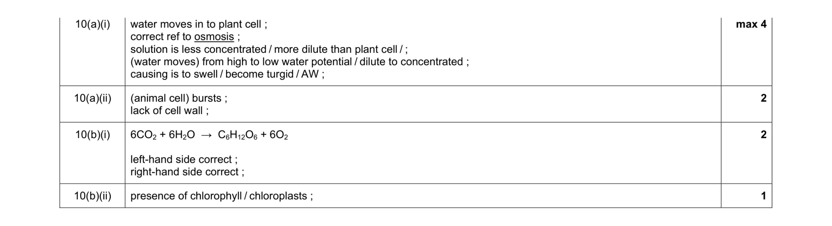 Mark scheme for question 4