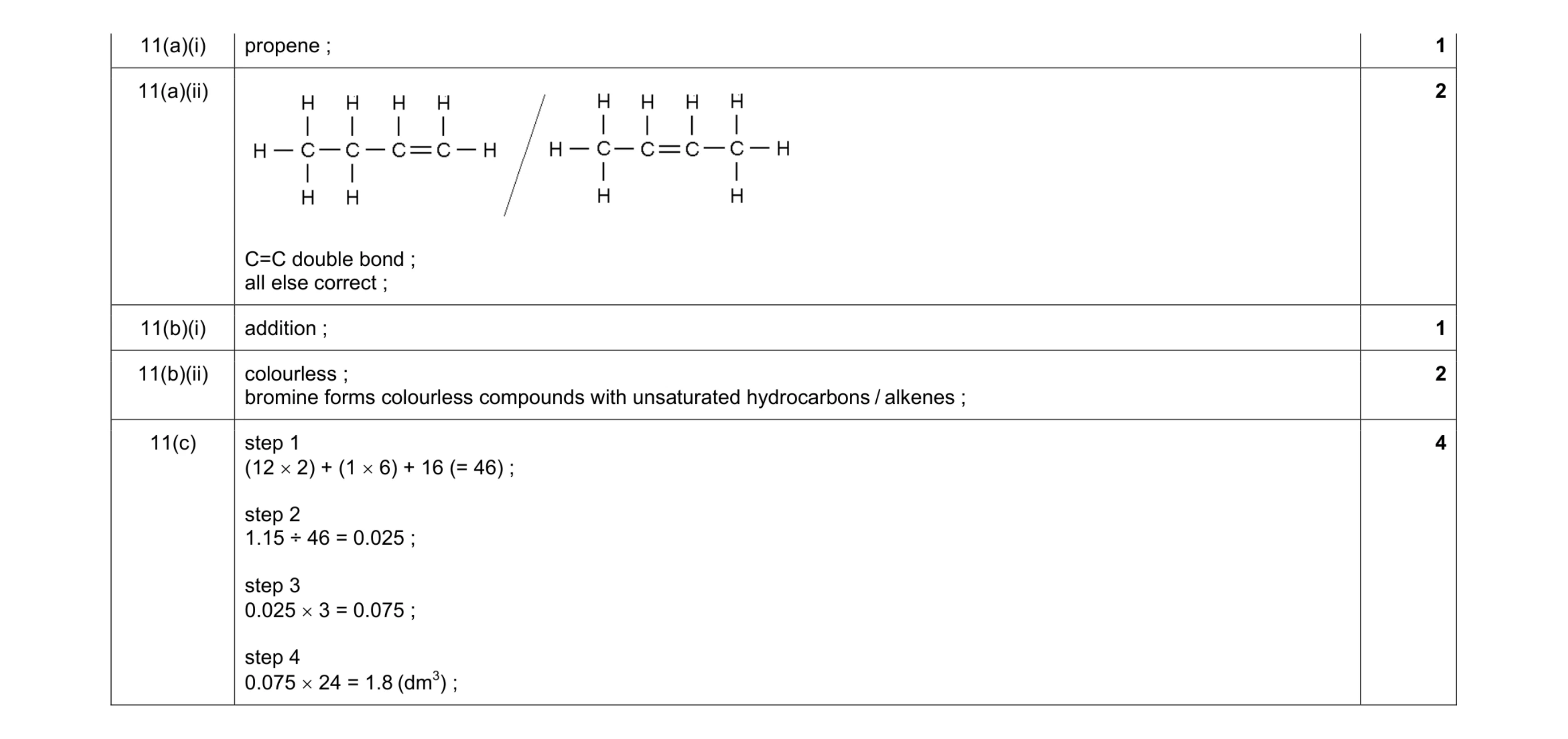 Mark scheme for question 5