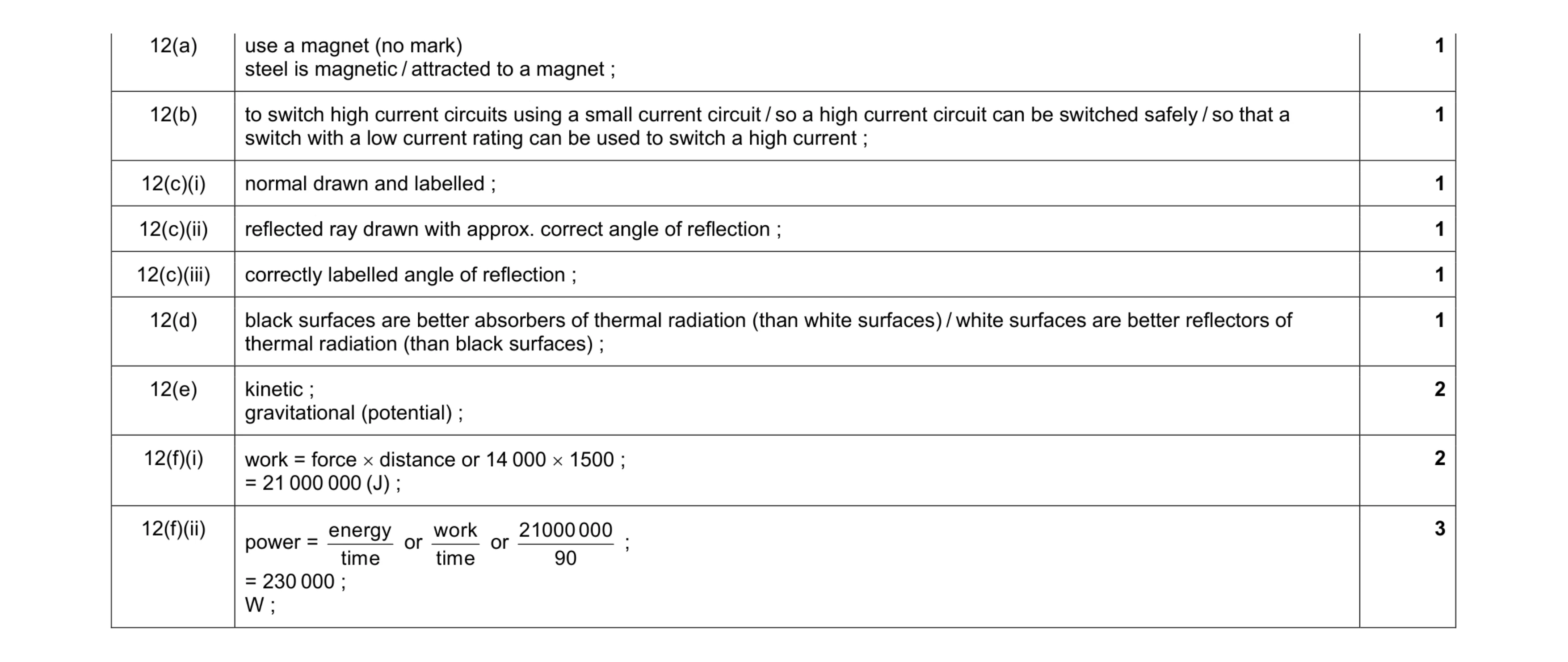 Mark scheme for question 7