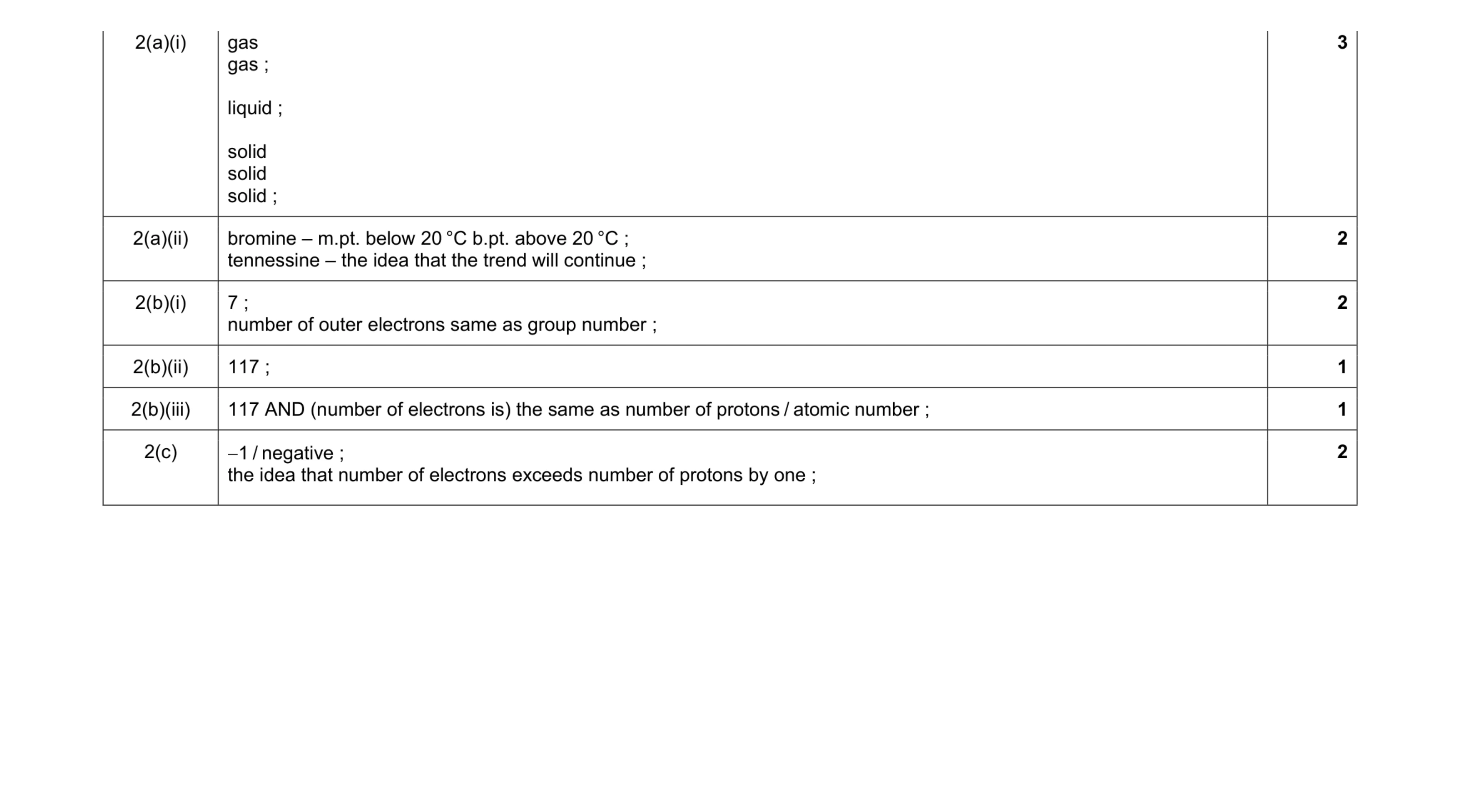 Mark scheme for question 3