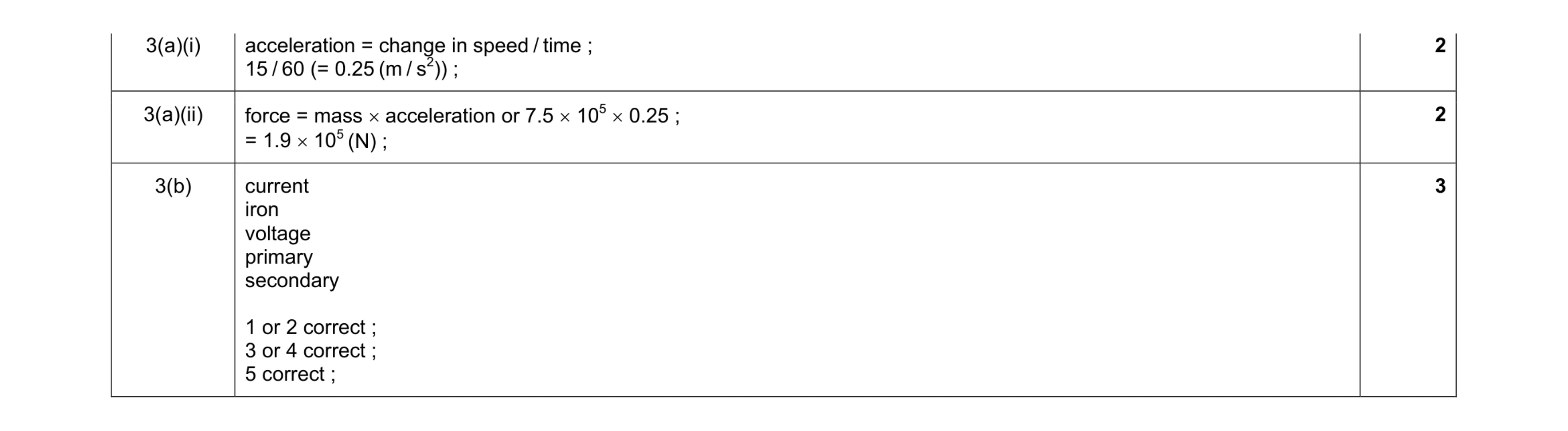 Mark scheme for question 7