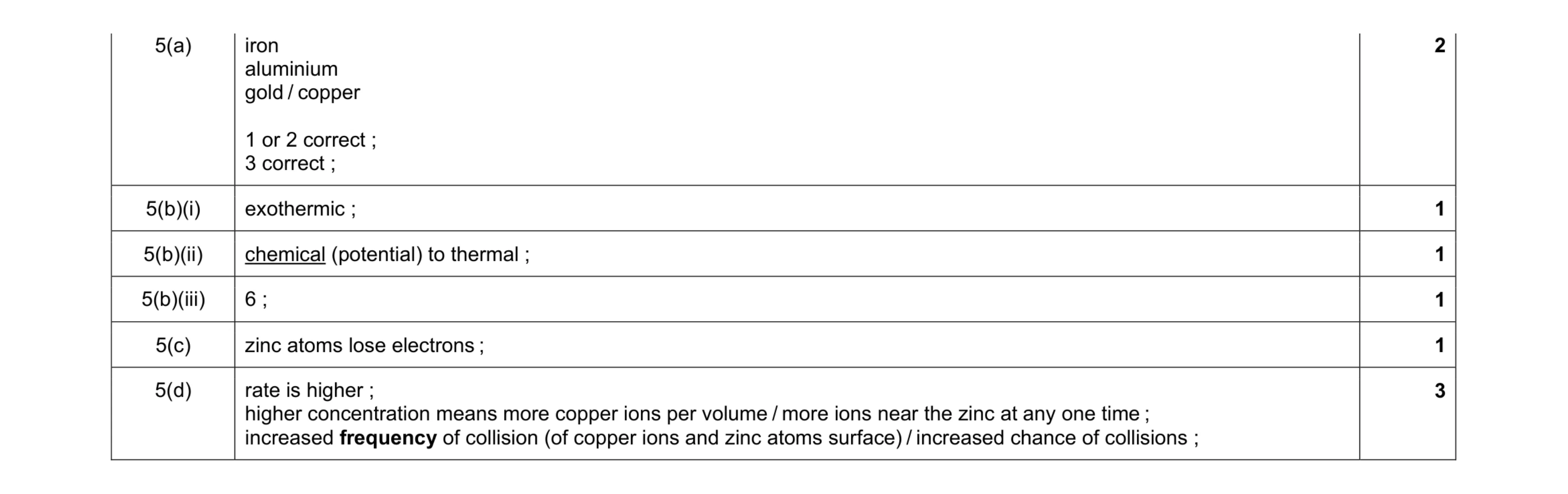 Mark scheme for question 2