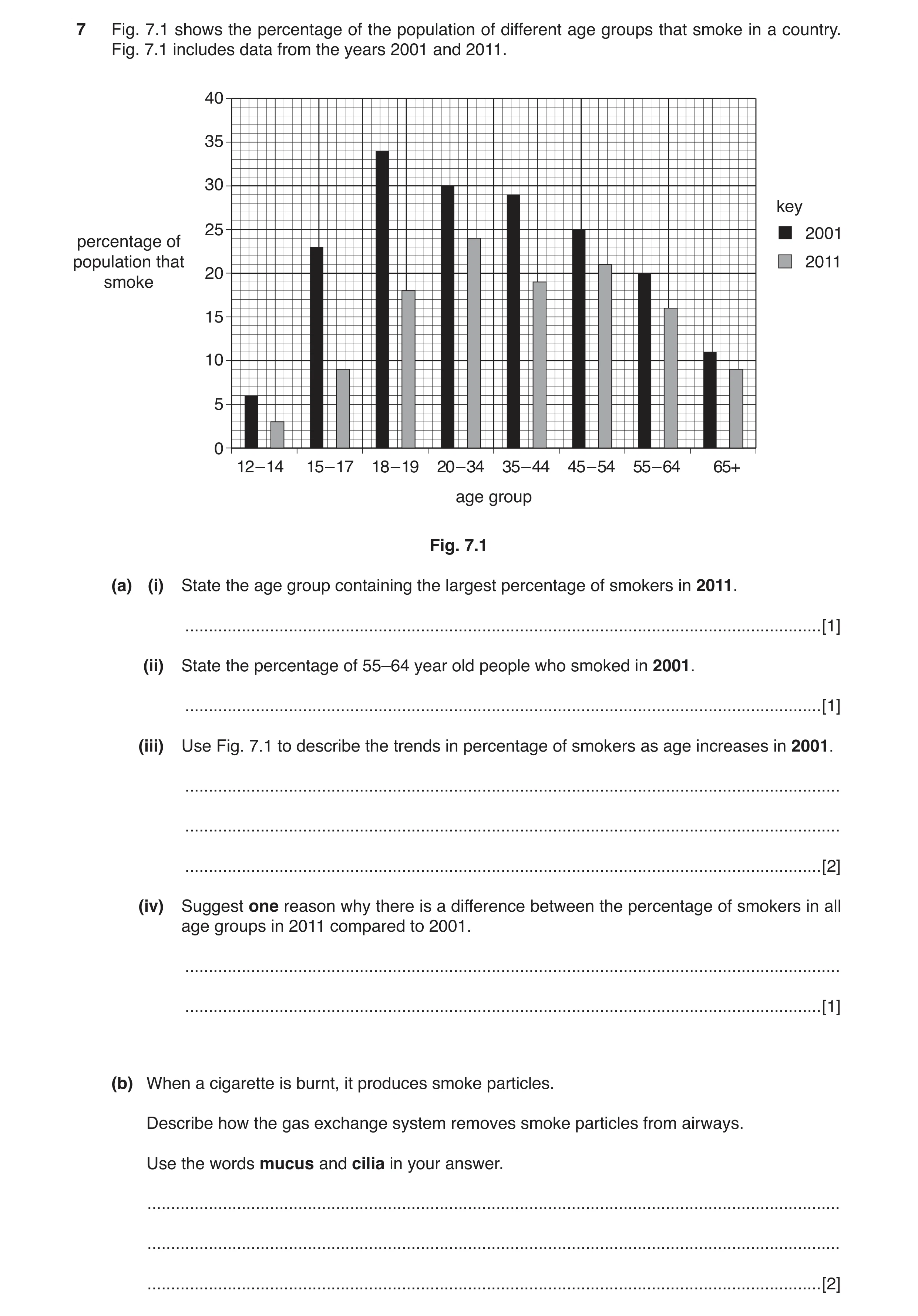 Question 3: Fig. 7.1 shows the percentage of the population of different age groups that smoke in a country. Fig. 7.1 includes data from the years 2001…