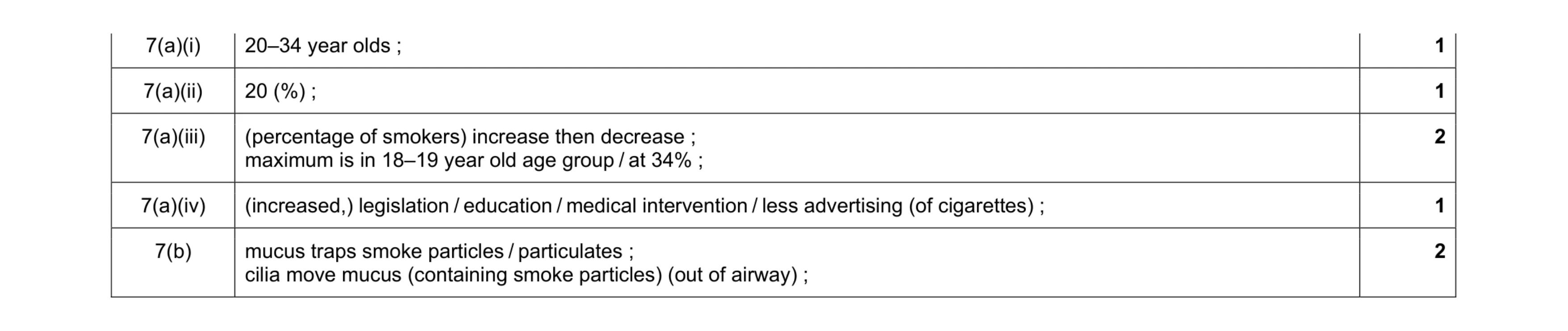 Mark scheme for question 3