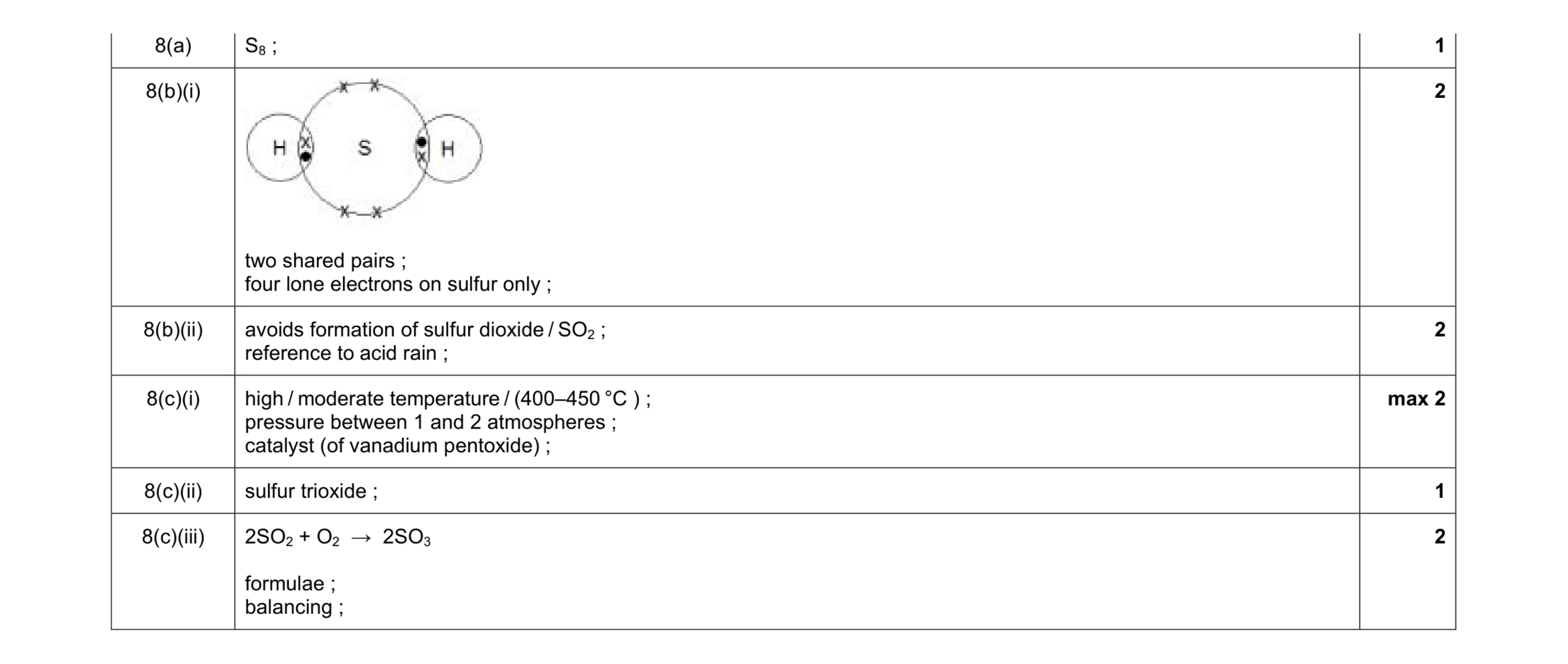 Mark scheme for question 7