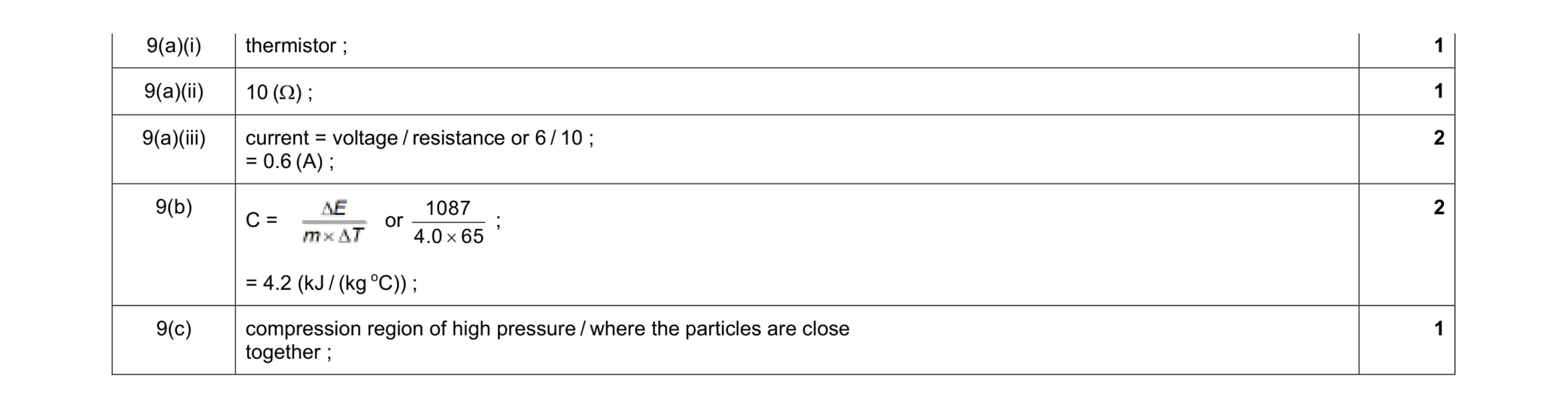 Mark scheme for question 6