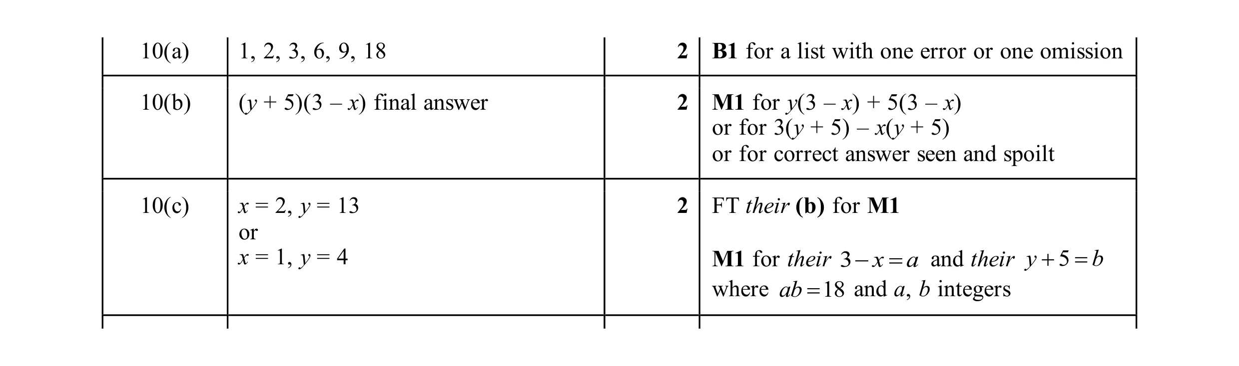Mark scheme for question 87