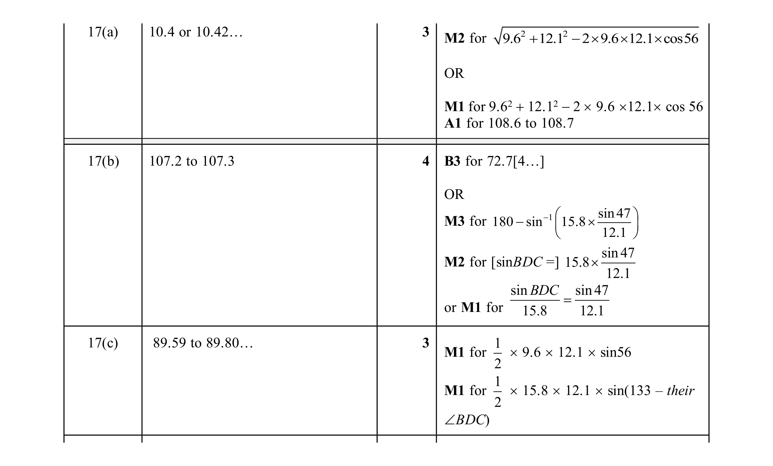 Mark scheme for question 58