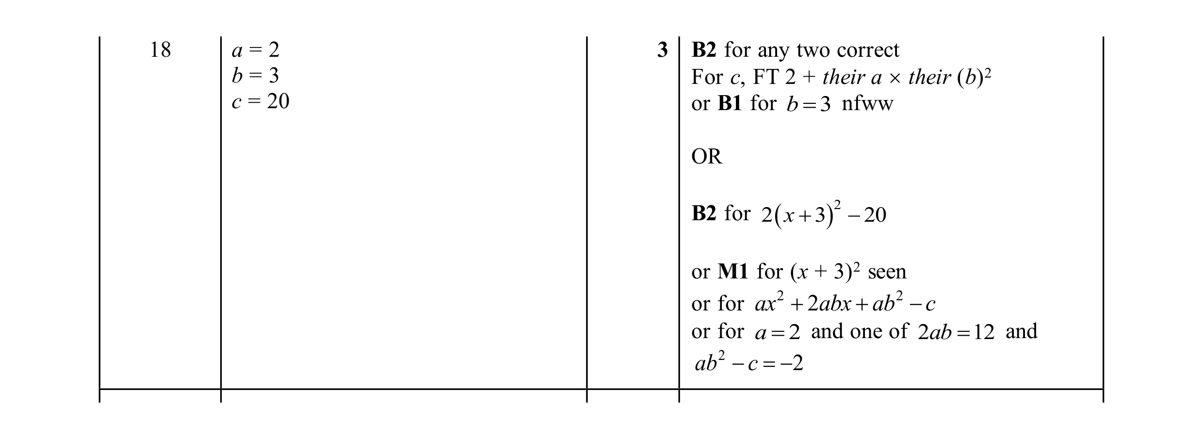 Mark scheme for question 88
