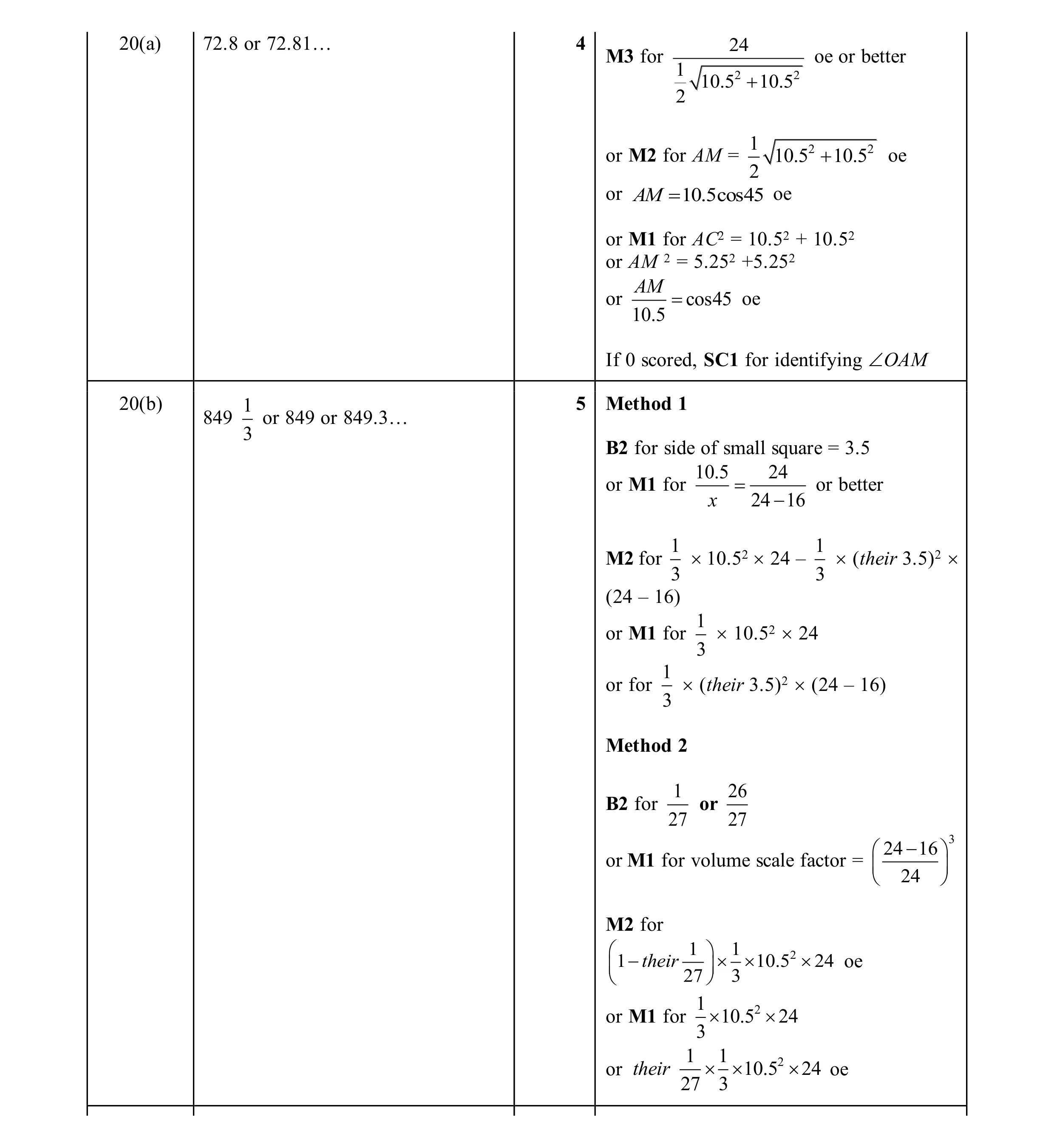 Mark scheme for question 29
