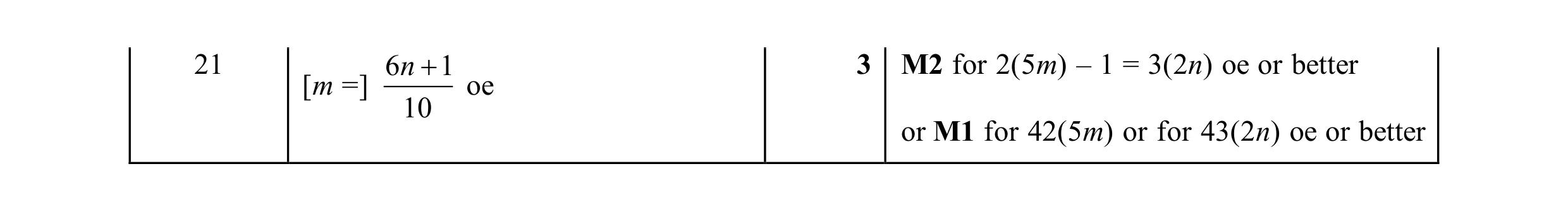 Mark scheme for question 12