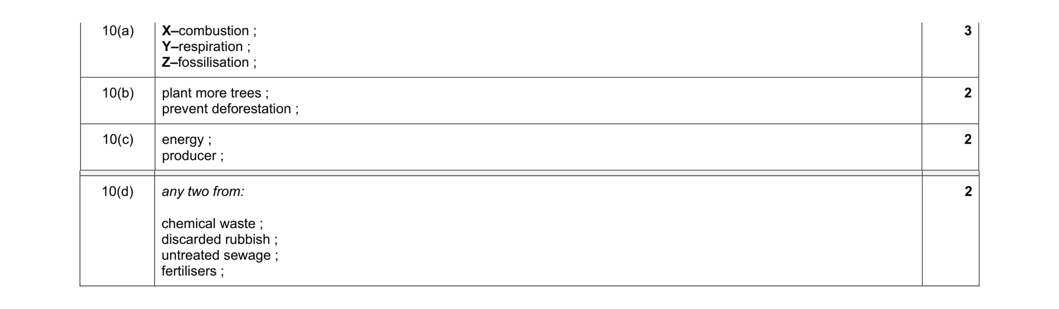 Mark scheme for question 16