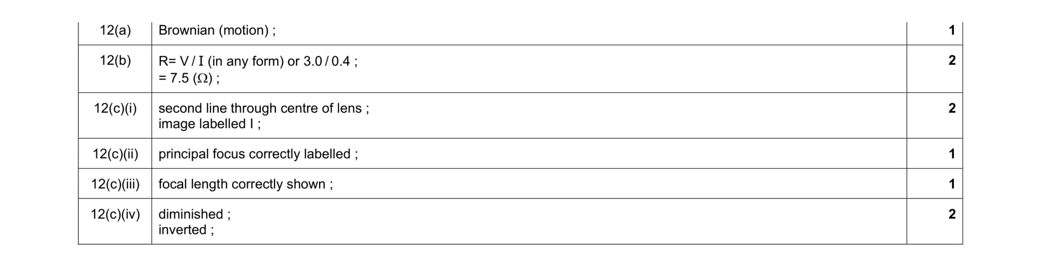 Mark scheme for question 37