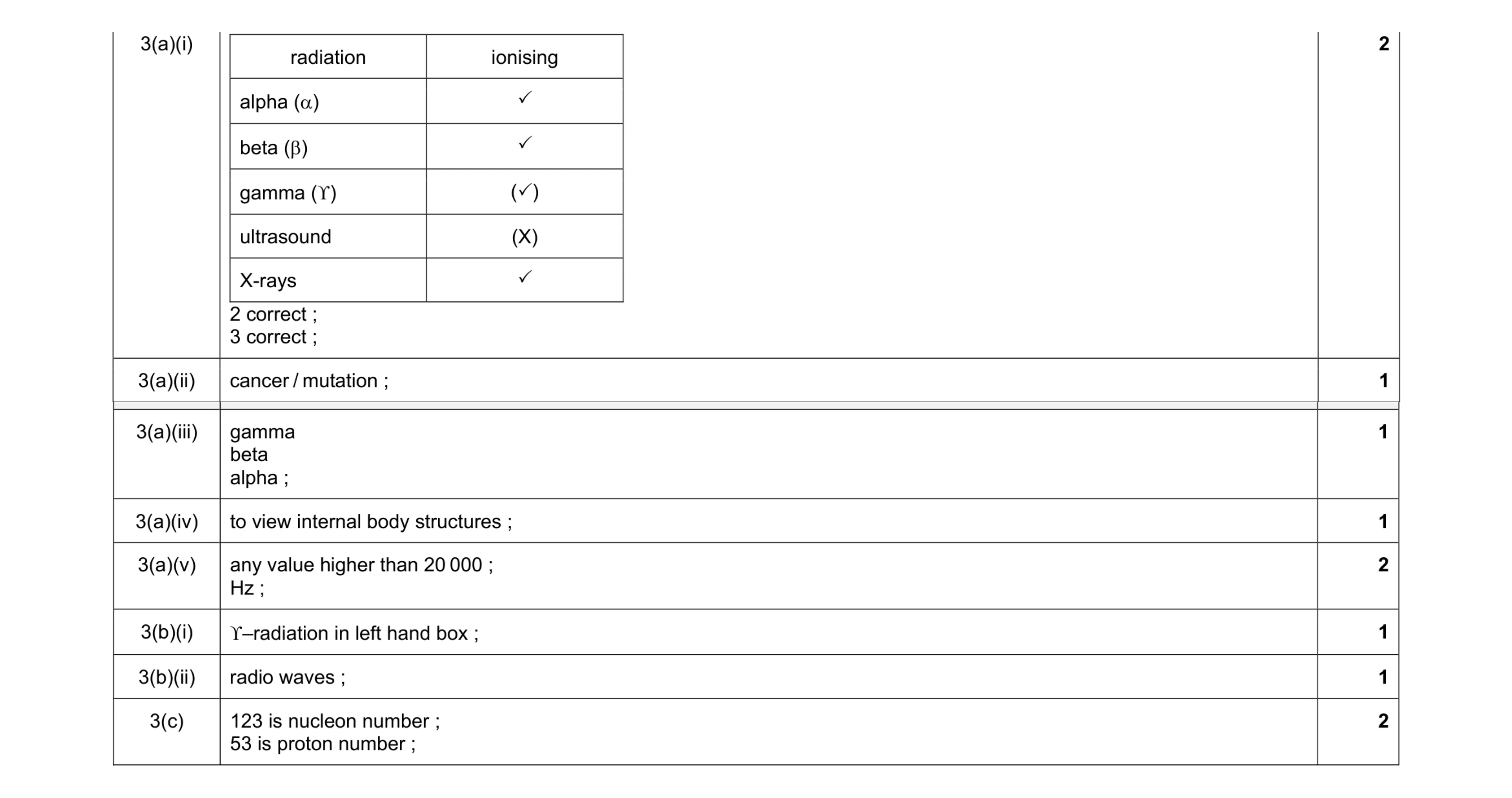 Mark scheme for question 36