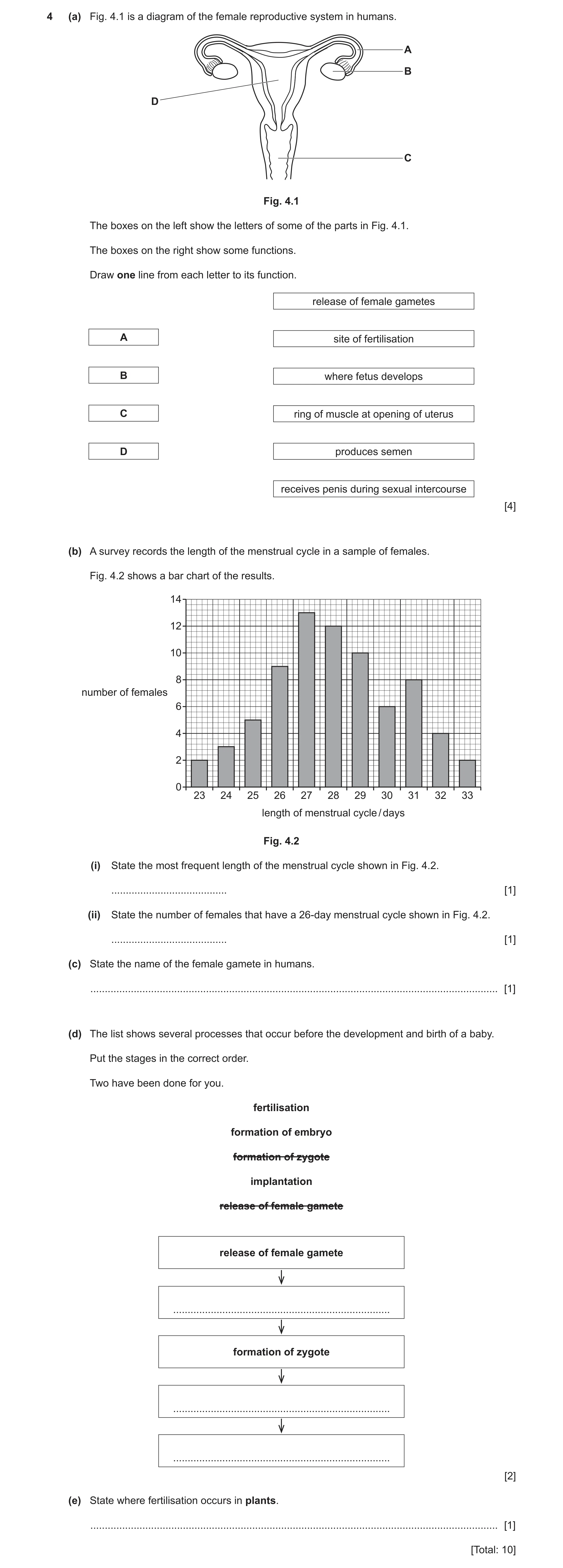 Question 17: (a) Fig. 4.1 is a diagram of the female reproductive system in humans. A B D C Fig. 4.1 The boxes on the left show the letters of some of t…