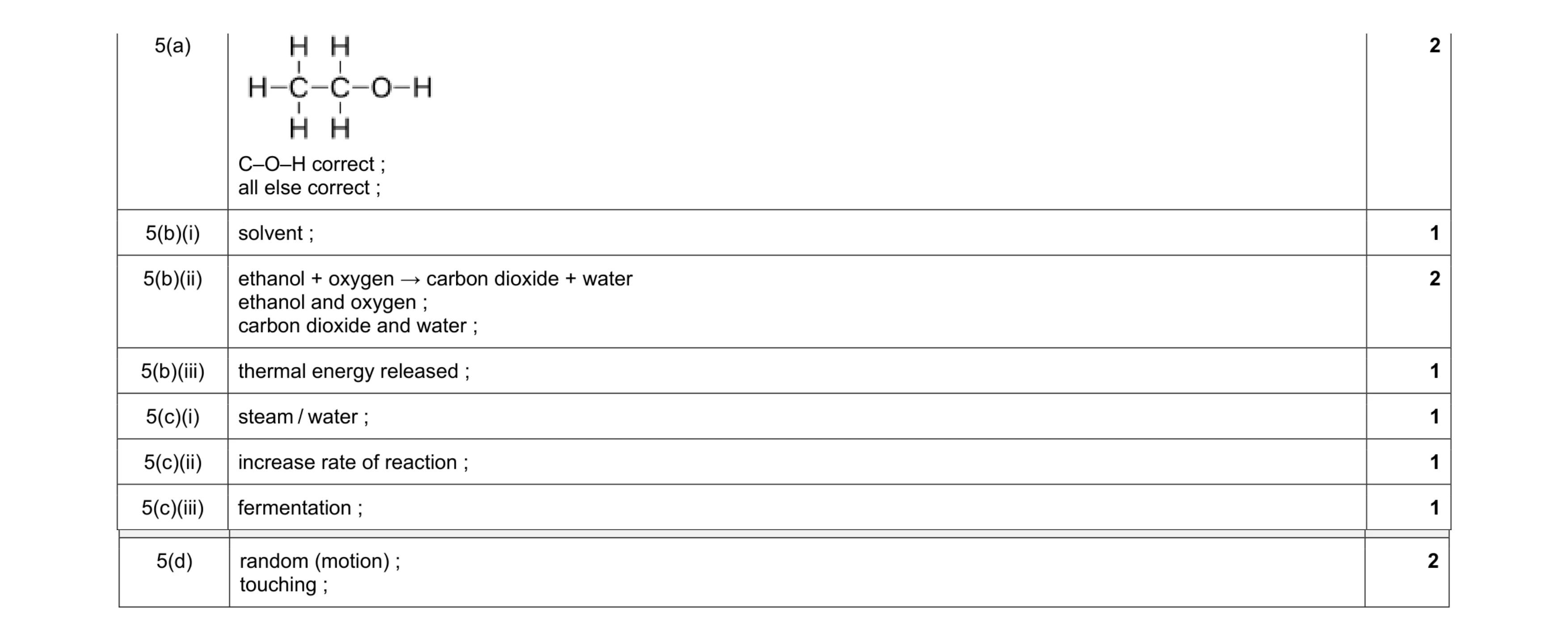 Mark scheme for question 21