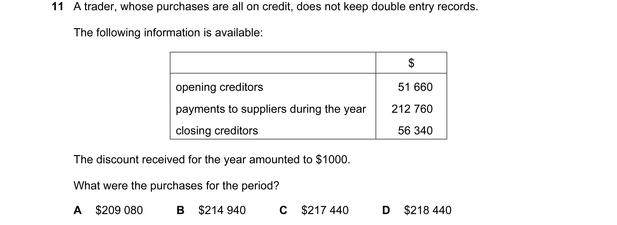 Question 16: A trader, whose purchases are all on credit, does not keep double entry records. The following information is available: $ opening creditor…