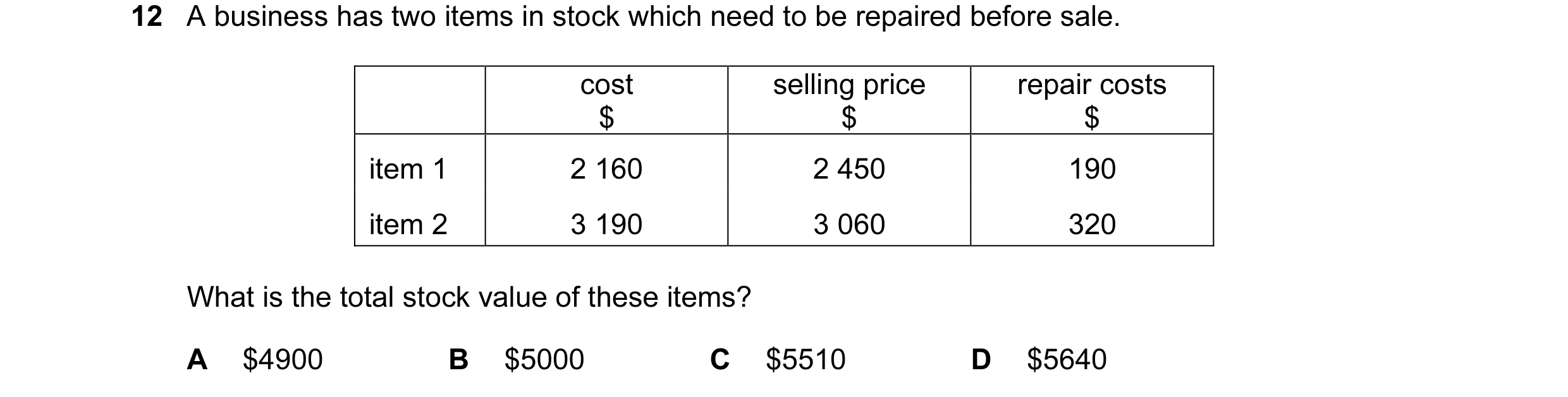 Question 33: A business has two items in stock which need to be repaired before sale. cost selling price repair costs $ $ $ item 1 2 160 2 450 190 item …