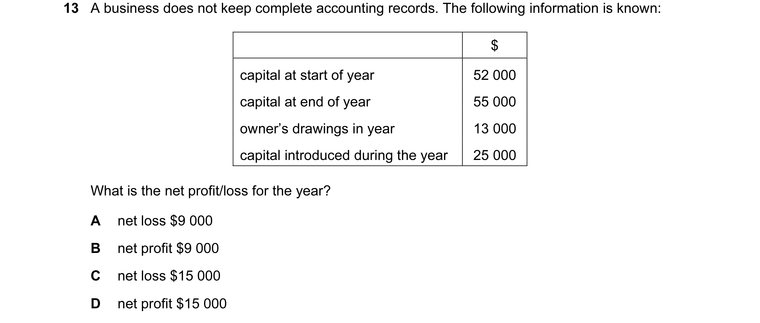 Question 34: A business does not keep complete accounting records. The following information is known: $ capital at start of year 52 000 capital at end …