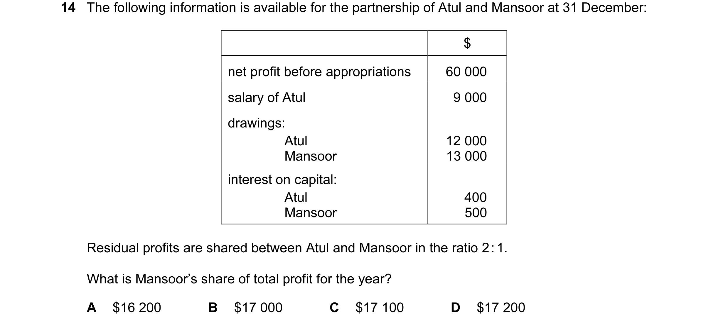 Question 35: The following information is available for the partnership of Atul and Mansoor at 31 December: $ net profit before appropriations 60 000 sa…