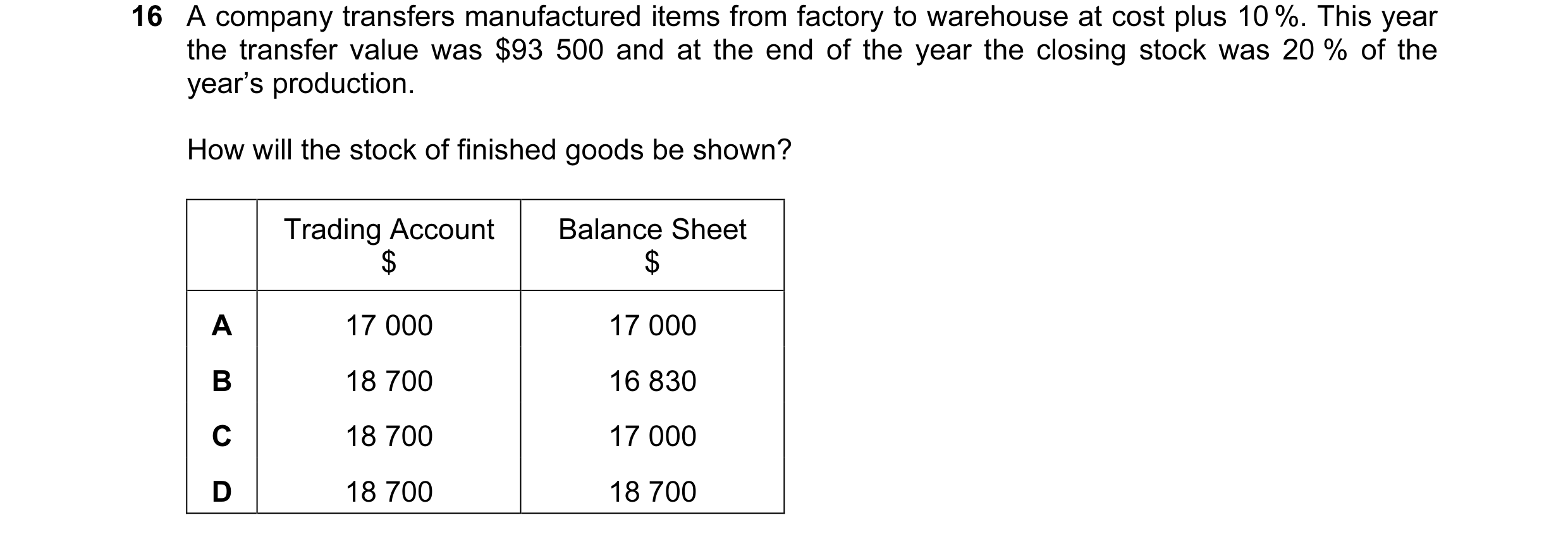 Question 6: A company transfers manufactured items from factory to warehouse at cost plus 10 %. This year the transfer value was $93 500 and at the end…