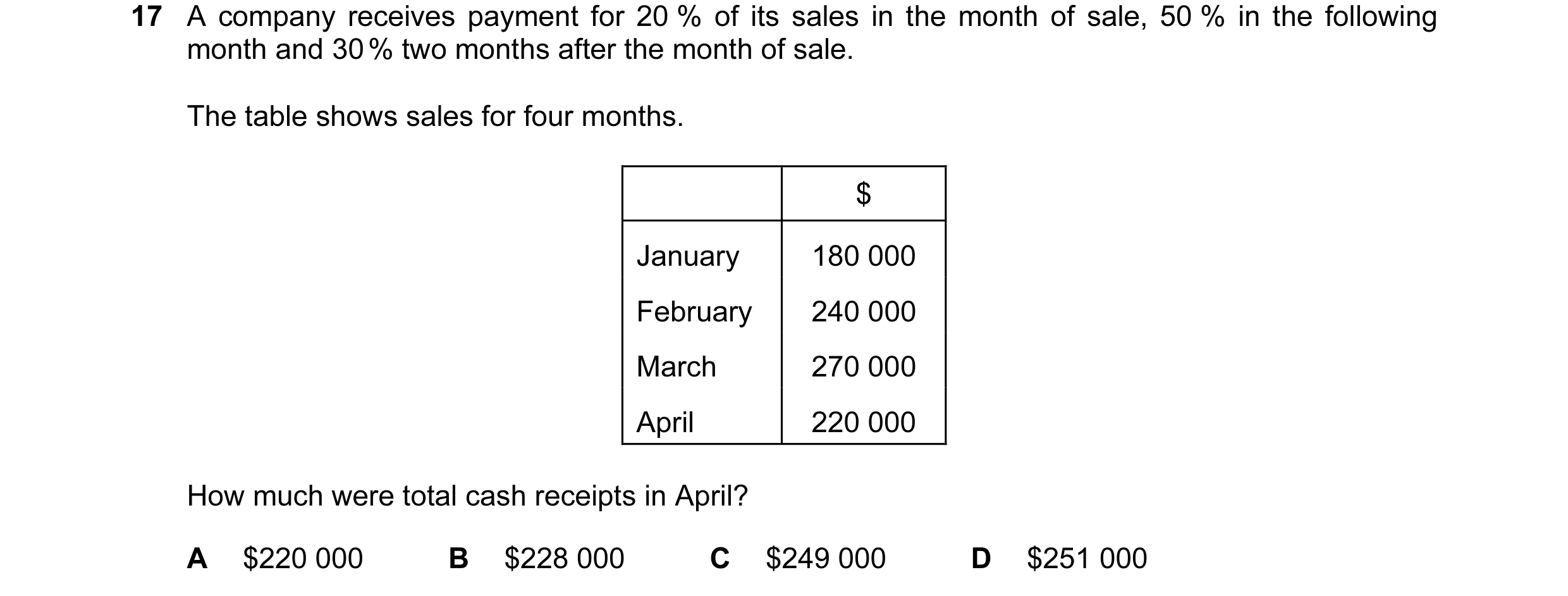 Question 38: A company receives payment for 20 % of its sales in the month of sale, 50 % in the following month and 30 % two months after the month of s…