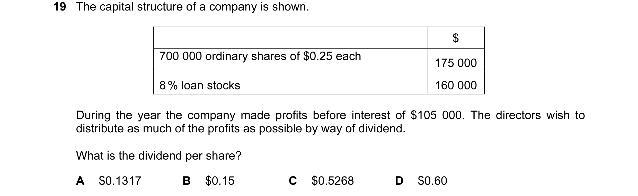 Question 11: The capital structure of a company is shown. $ 700 000 ordinary shares of $0.25 each 175 000 8 % loan stocks 160 000 During the year the co…