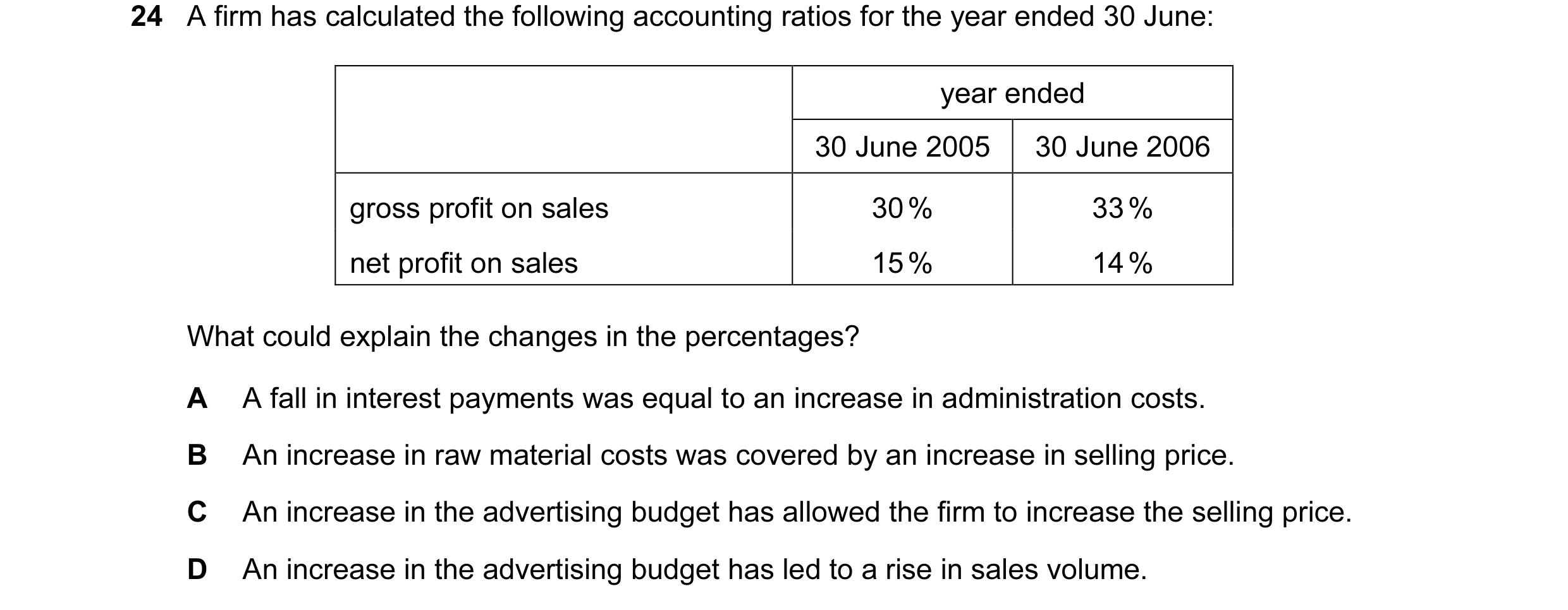 Question 16: A firm has calculated the following accounting ratios for the year ended 30 June: year ended 30 June 2005 30 June 2006 gross profit on sale…