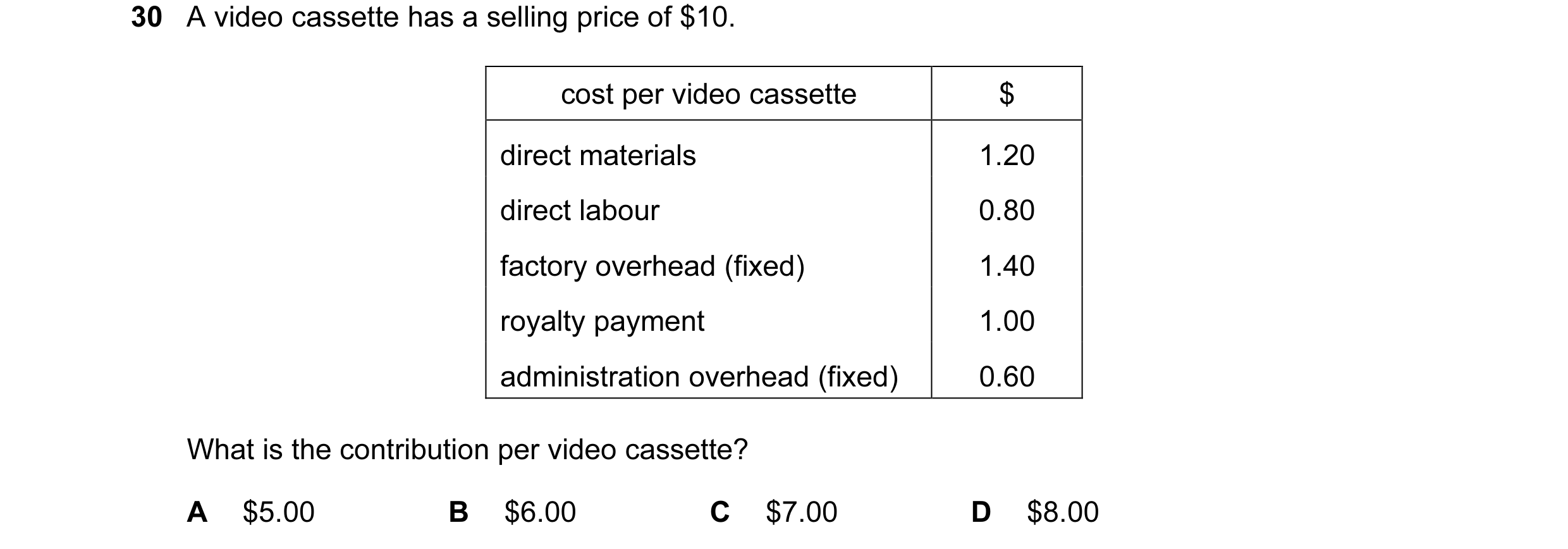 Question 10: A video cassette has a selling price of $10. cost per video cassette $ direct materials 1.20 direct labour 0.80 factory overhead (fixed) 1.…