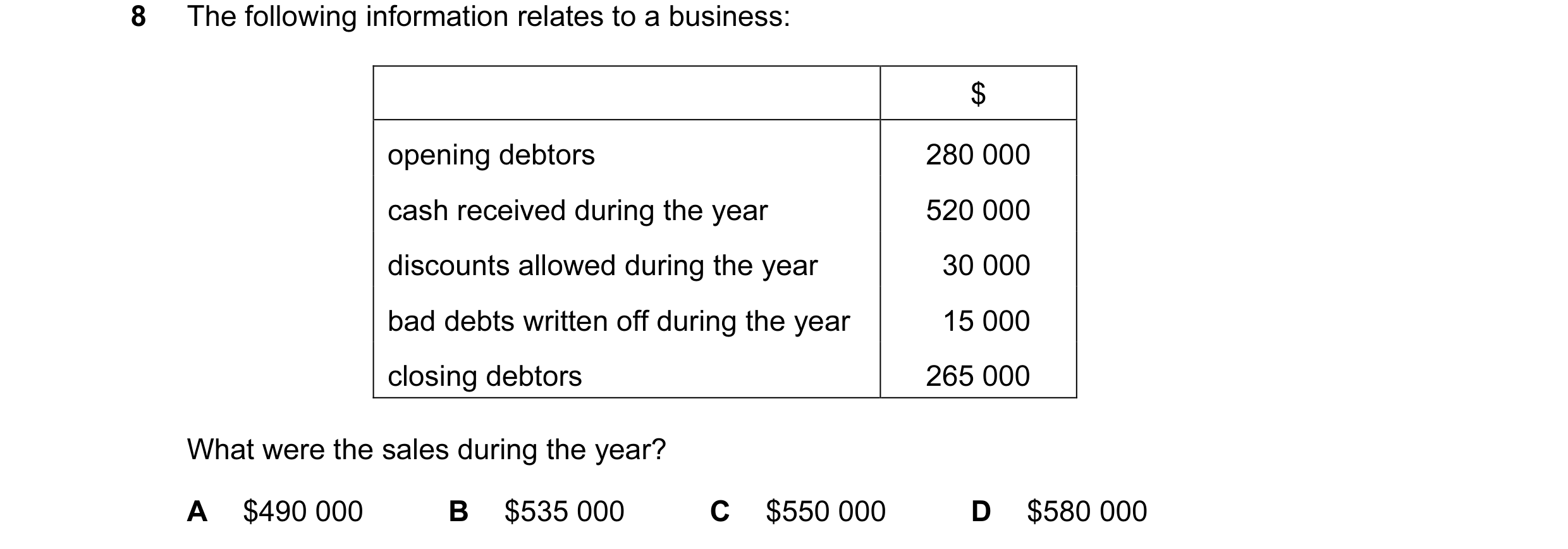 Question 13: The following information relates to a business: $ opening debtors 280 000 cash received during the year 520 000 discounts allowed during t…