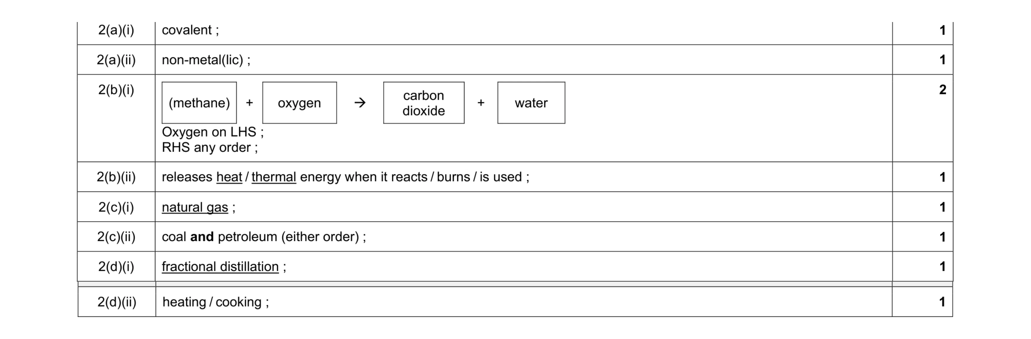 Mark scheme for question 1