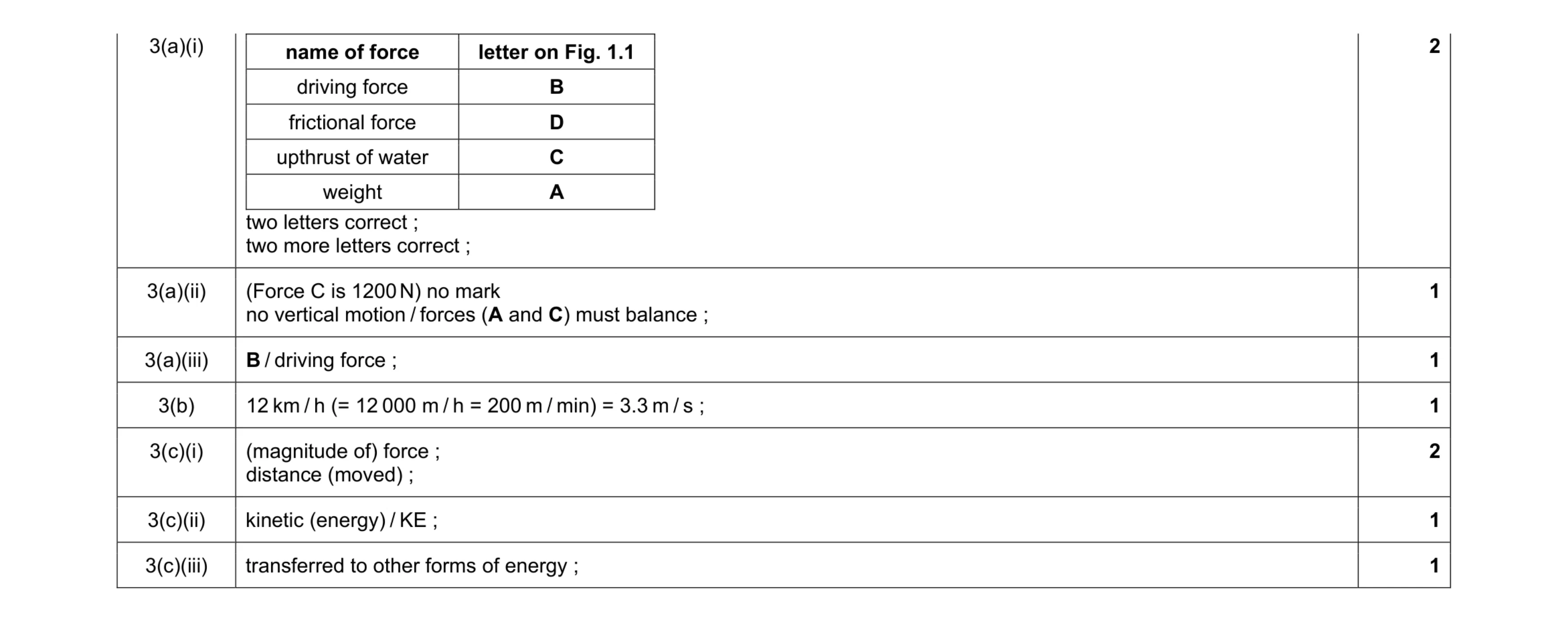 Mark scheme for question 1