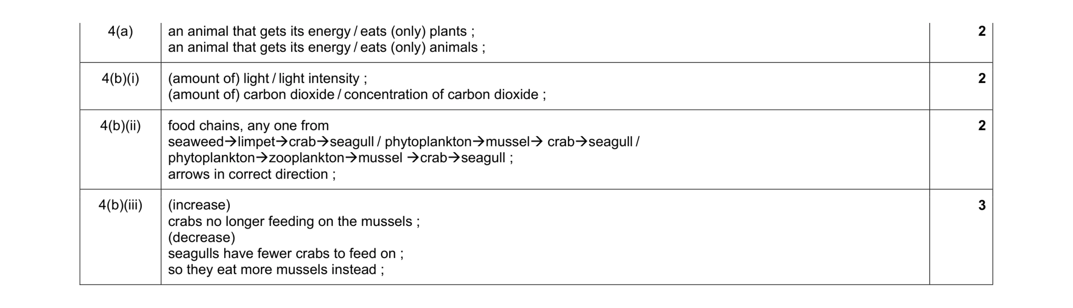 Mark scheme for question 1