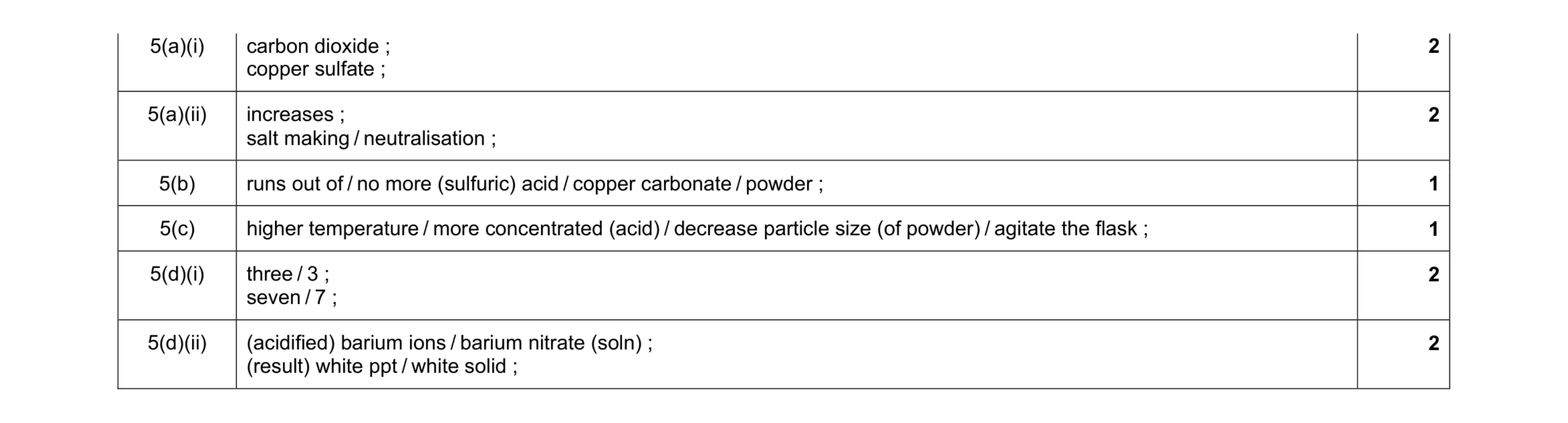 Mark scheme for question 1