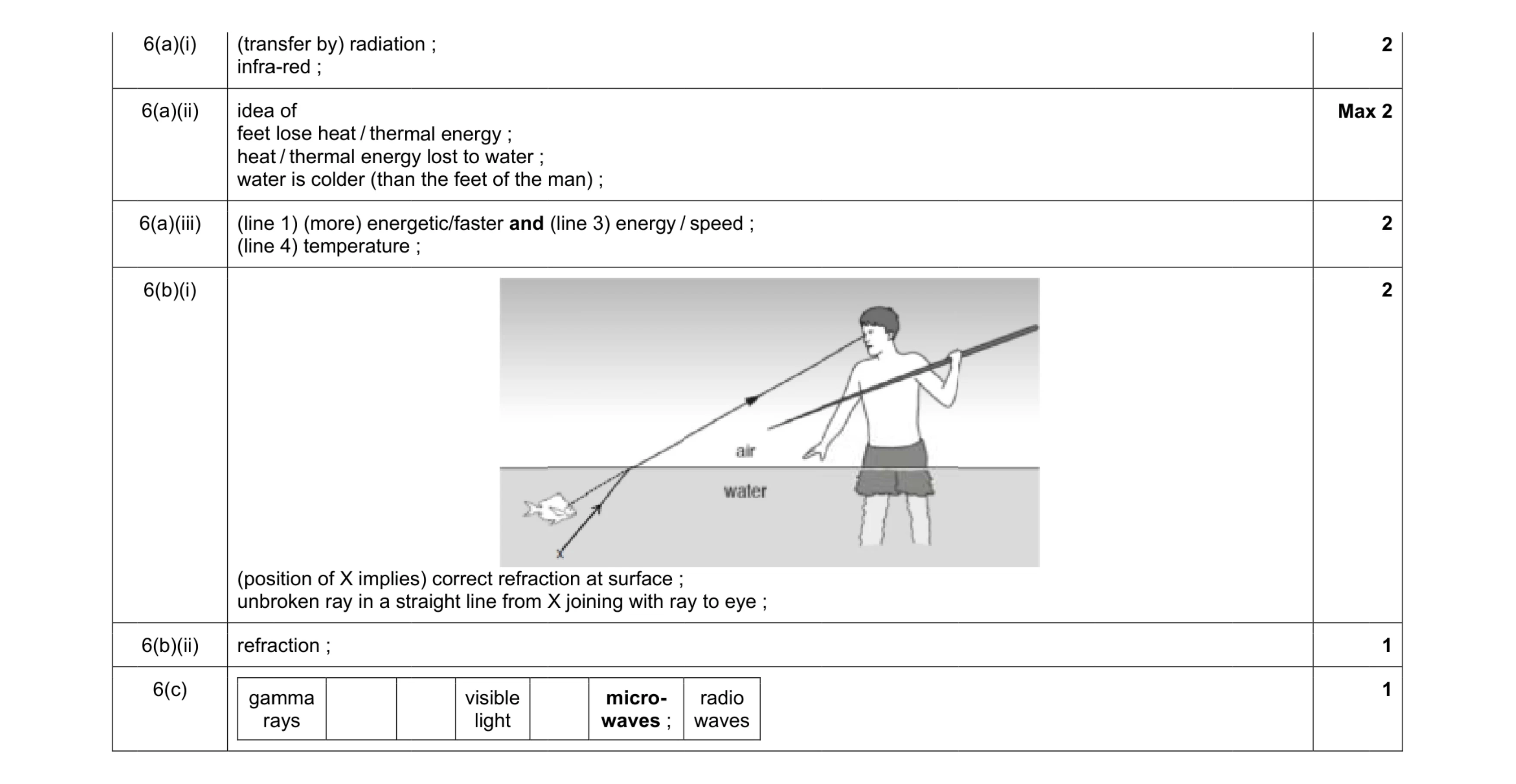 Mark scheme for question 1