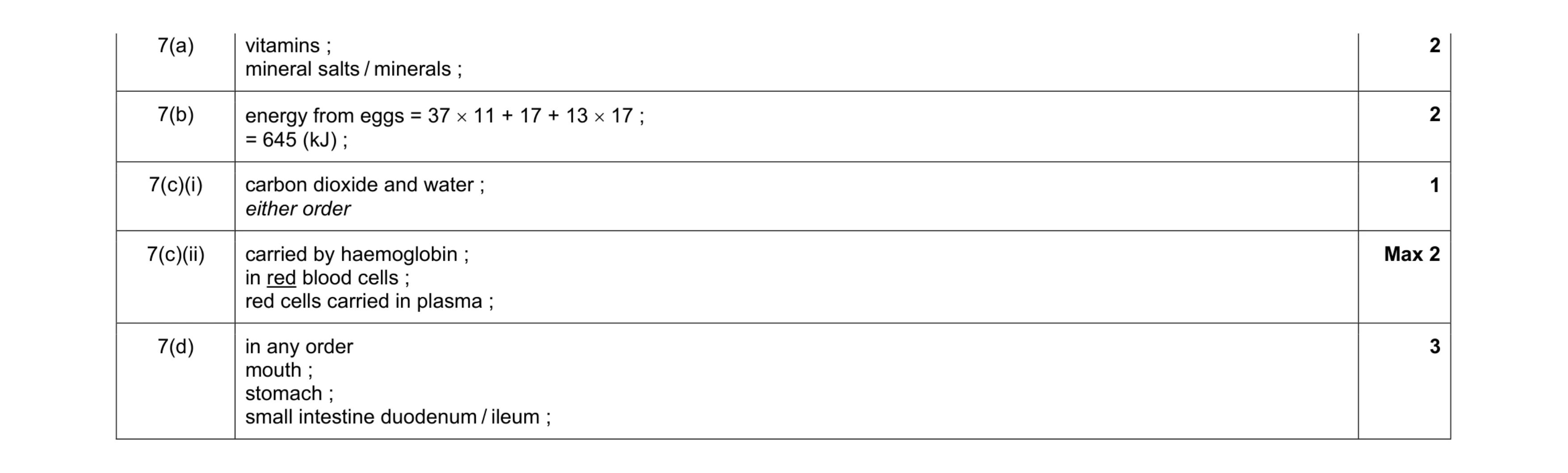 Mark scheme for question 1