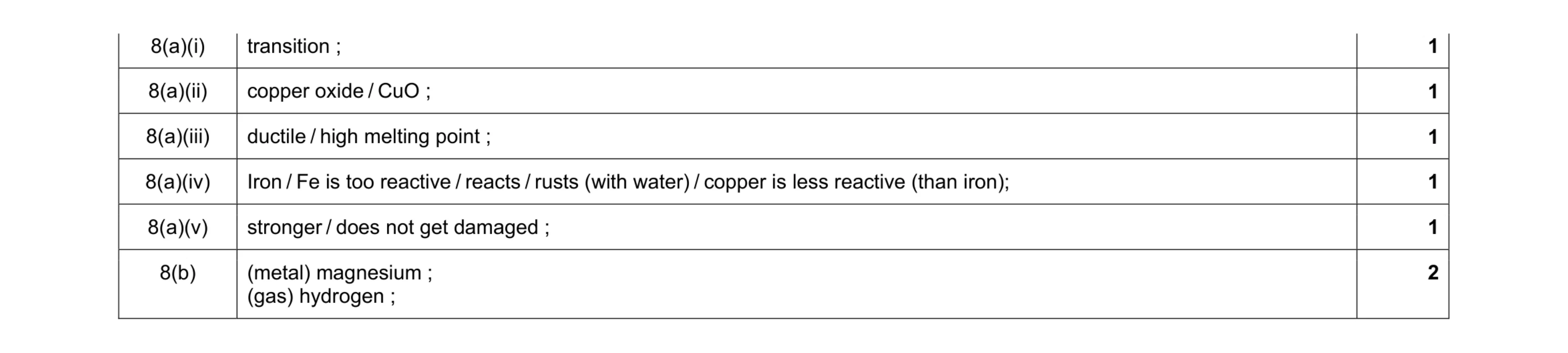 Mark scheme for question 1