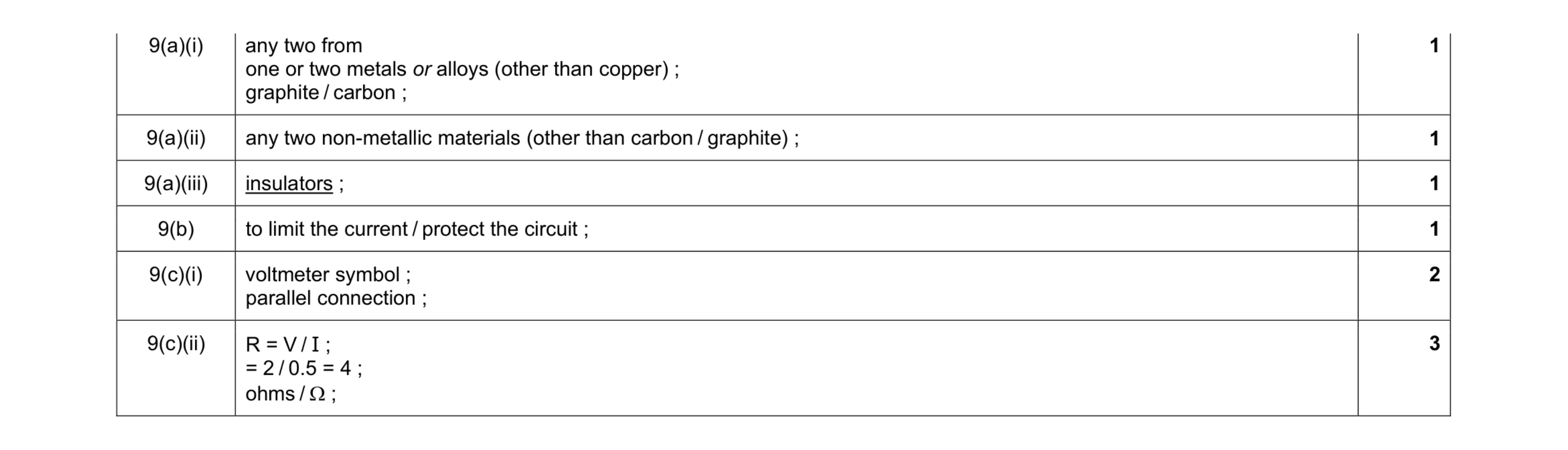 Mark scheme for question 1