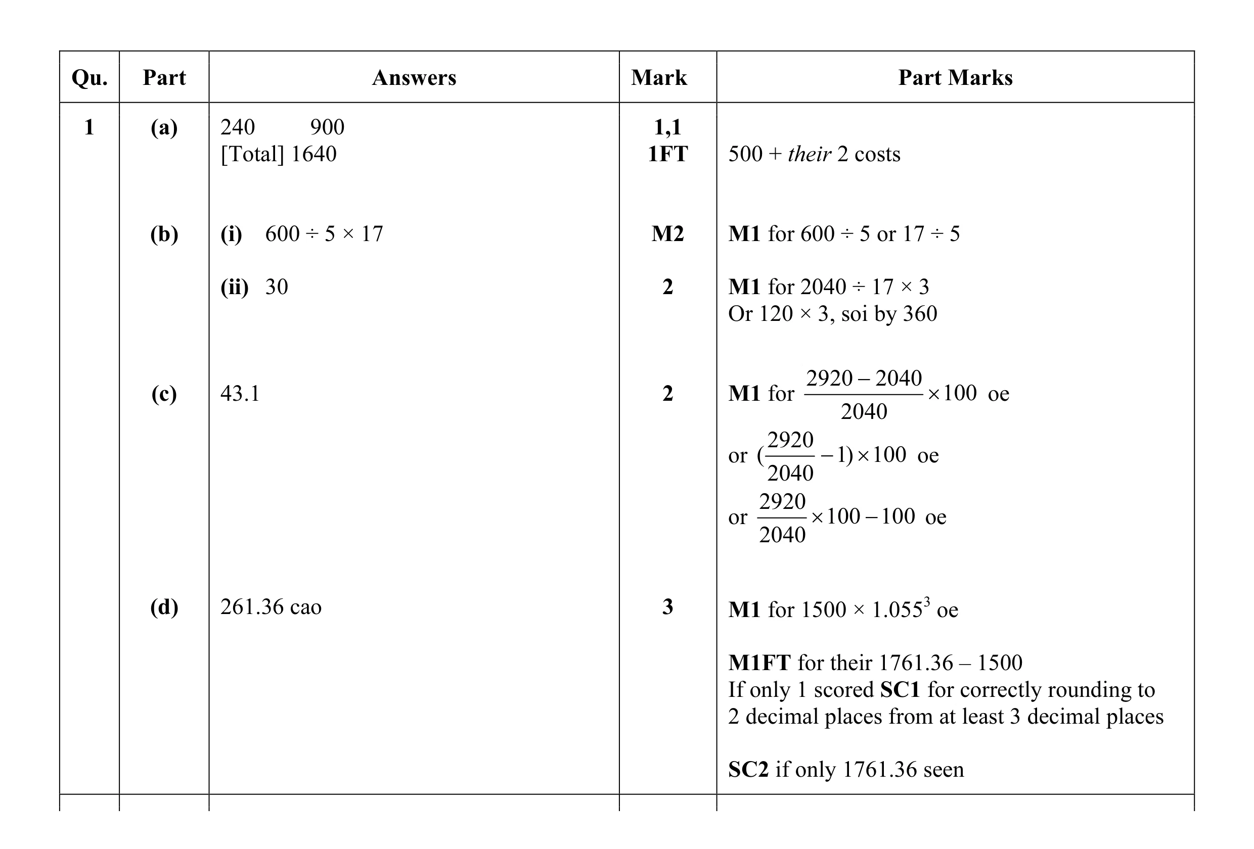 Mark scheme for question 5