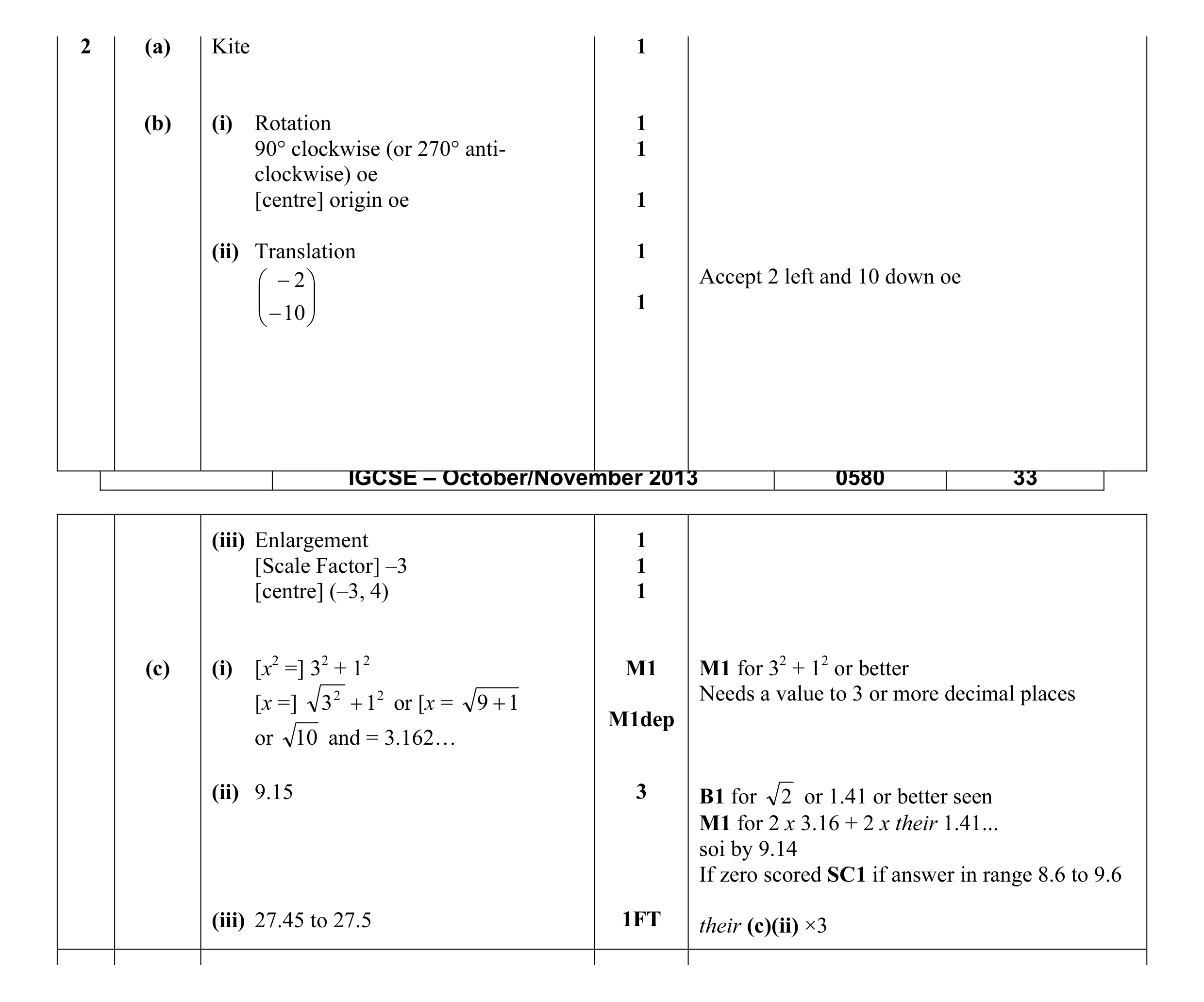 Mark scheme for question 29