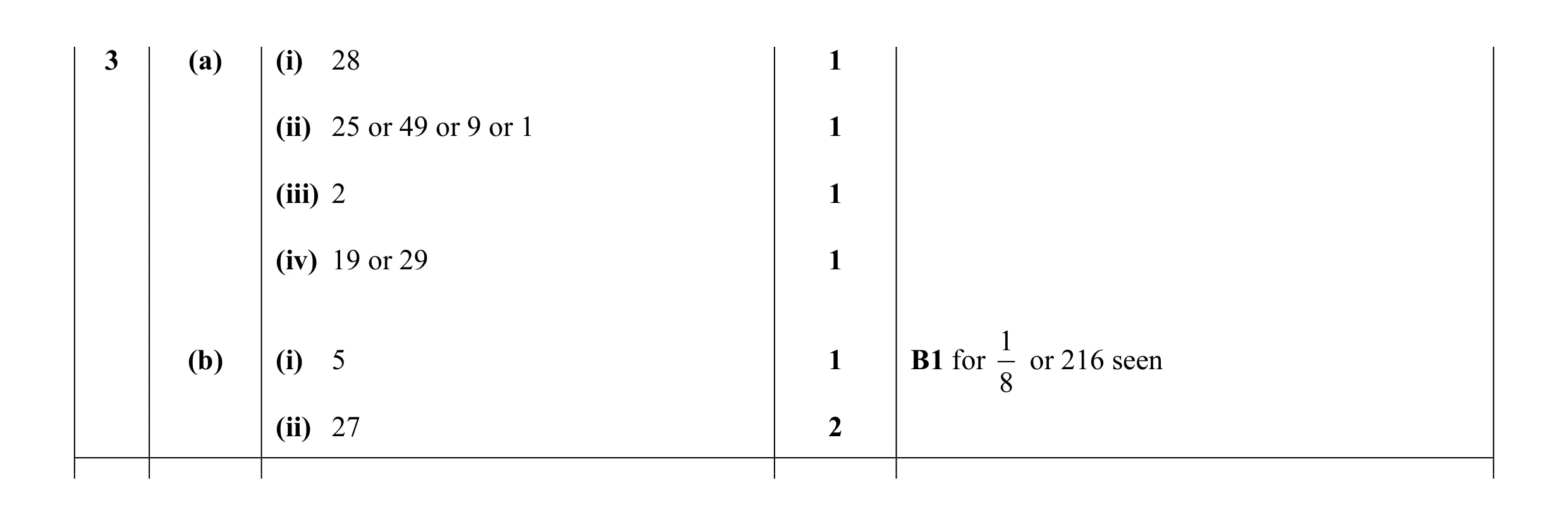 Mark scheme for question 23
